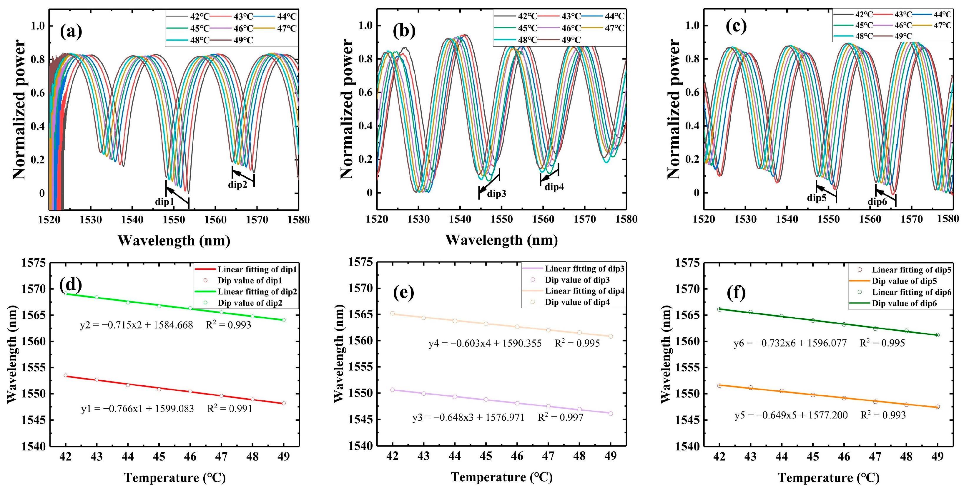 Sensors 23 04655 g006
