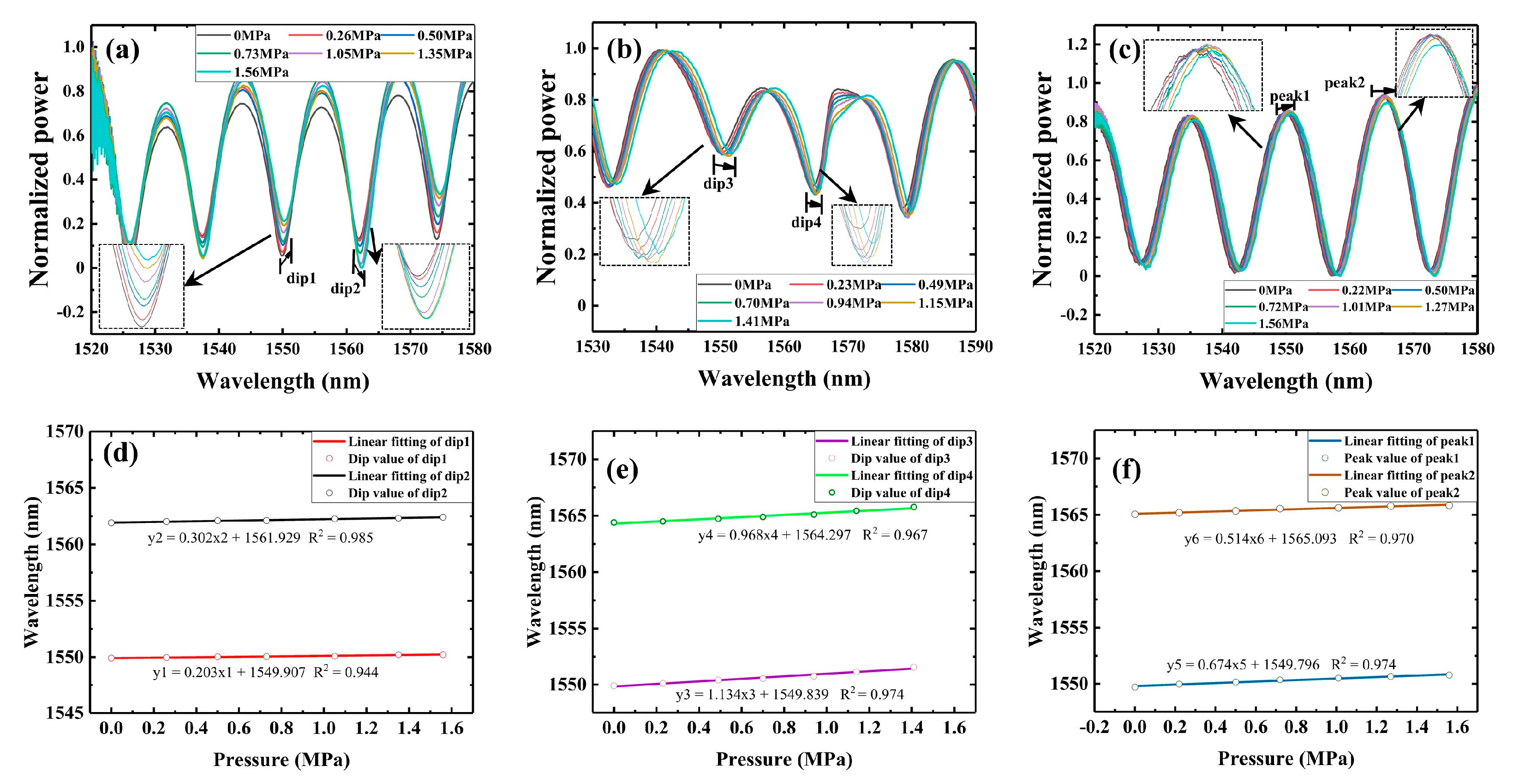 Sensors 23 04655 g008