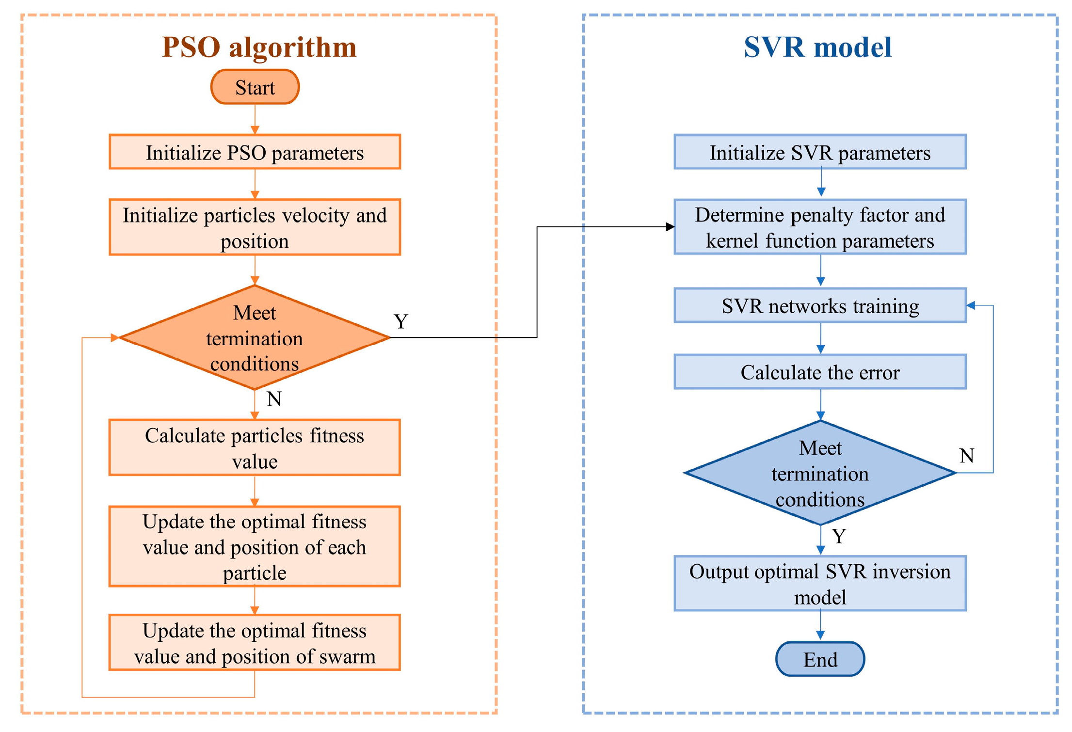 Sensors 23 04655 g010