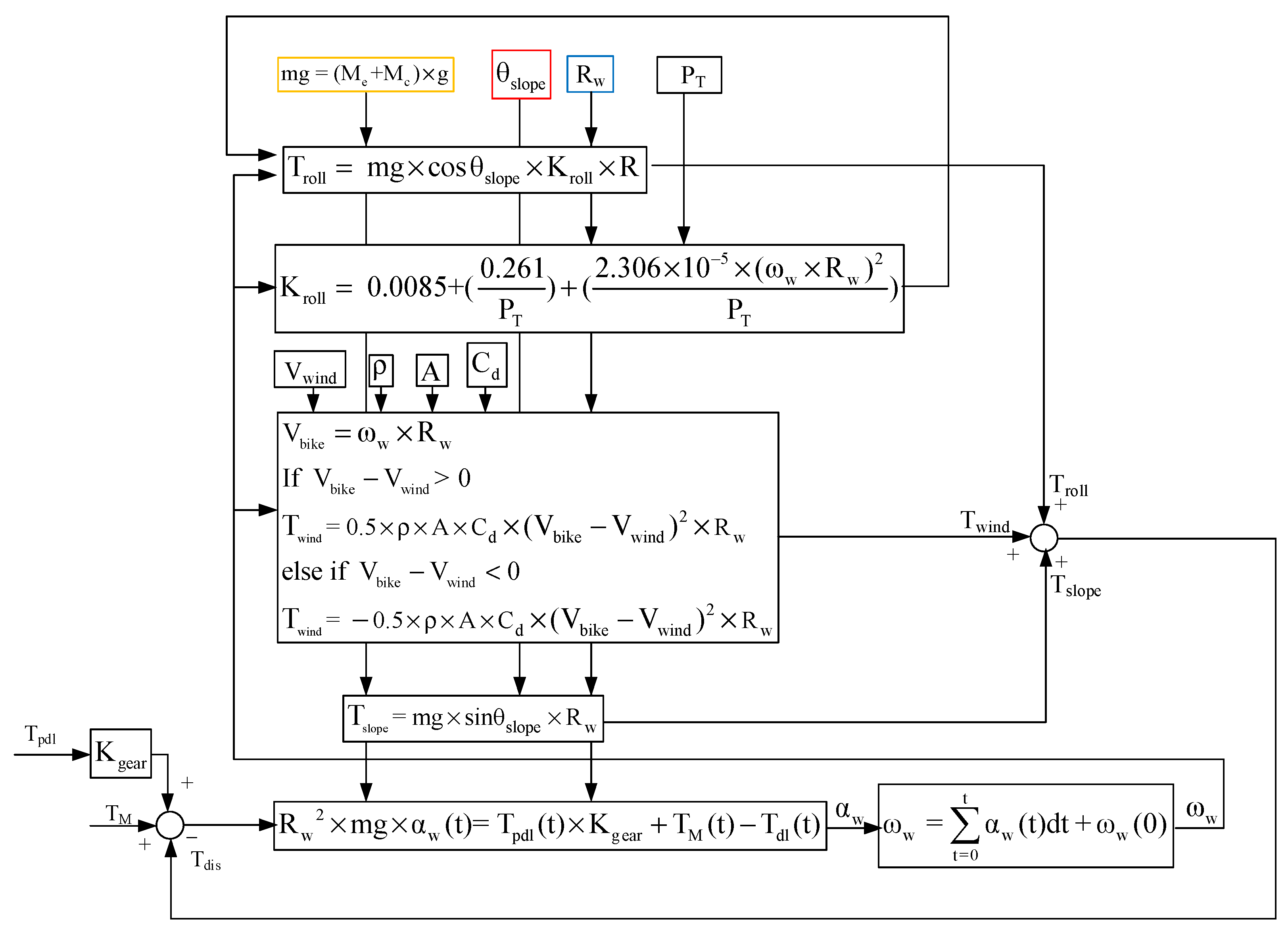 Sensors 23 04657 g002 Sensors 23 04657 g002
