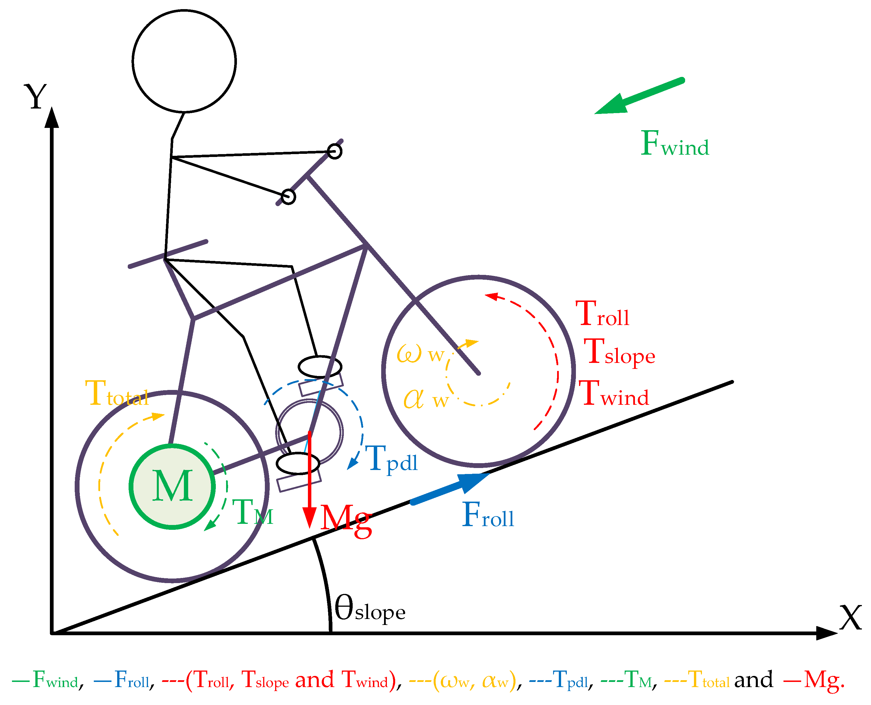 Sensors 23 04657 g003 Sensors 23 04657 g003