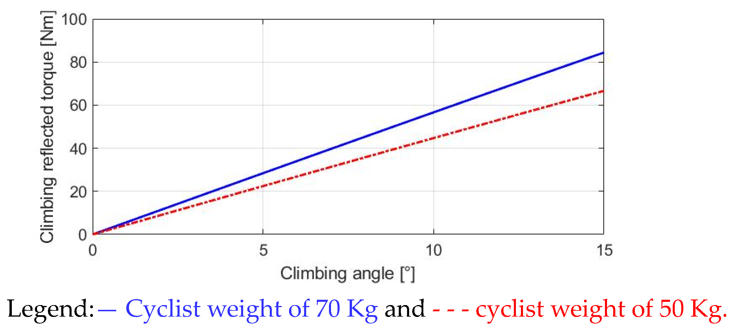 Sensors 23 04657 g006 Sensors 23 04657 g006