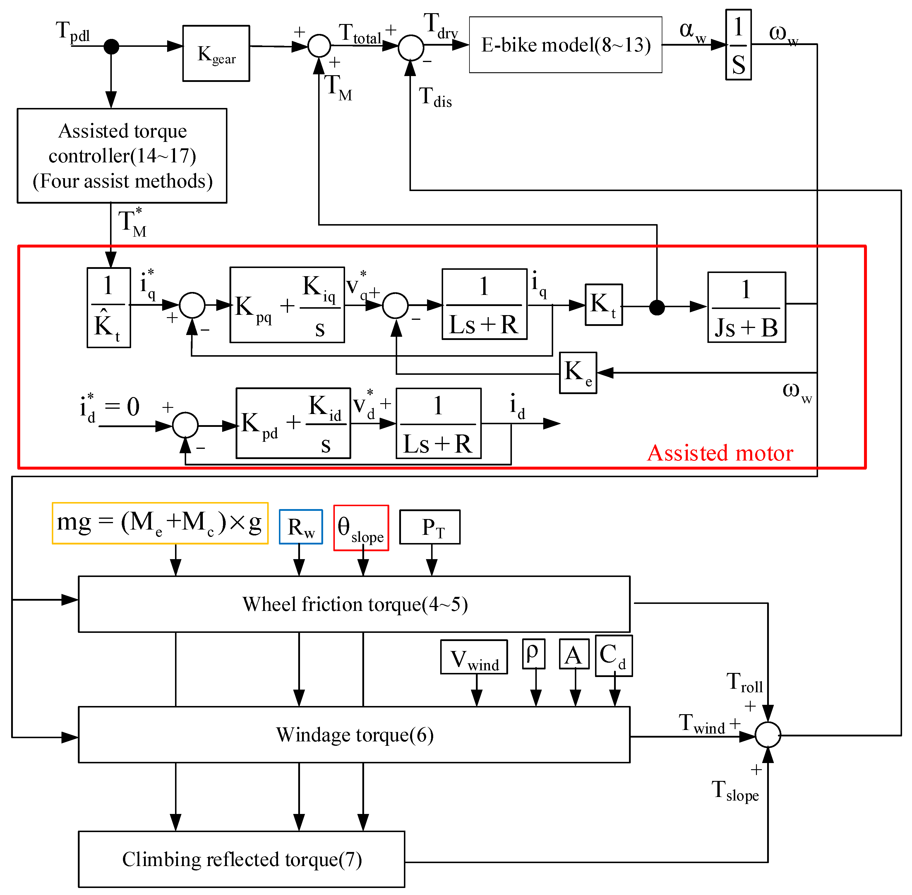 Sensors 23 04657 g007 Sensors 23 04657 g007