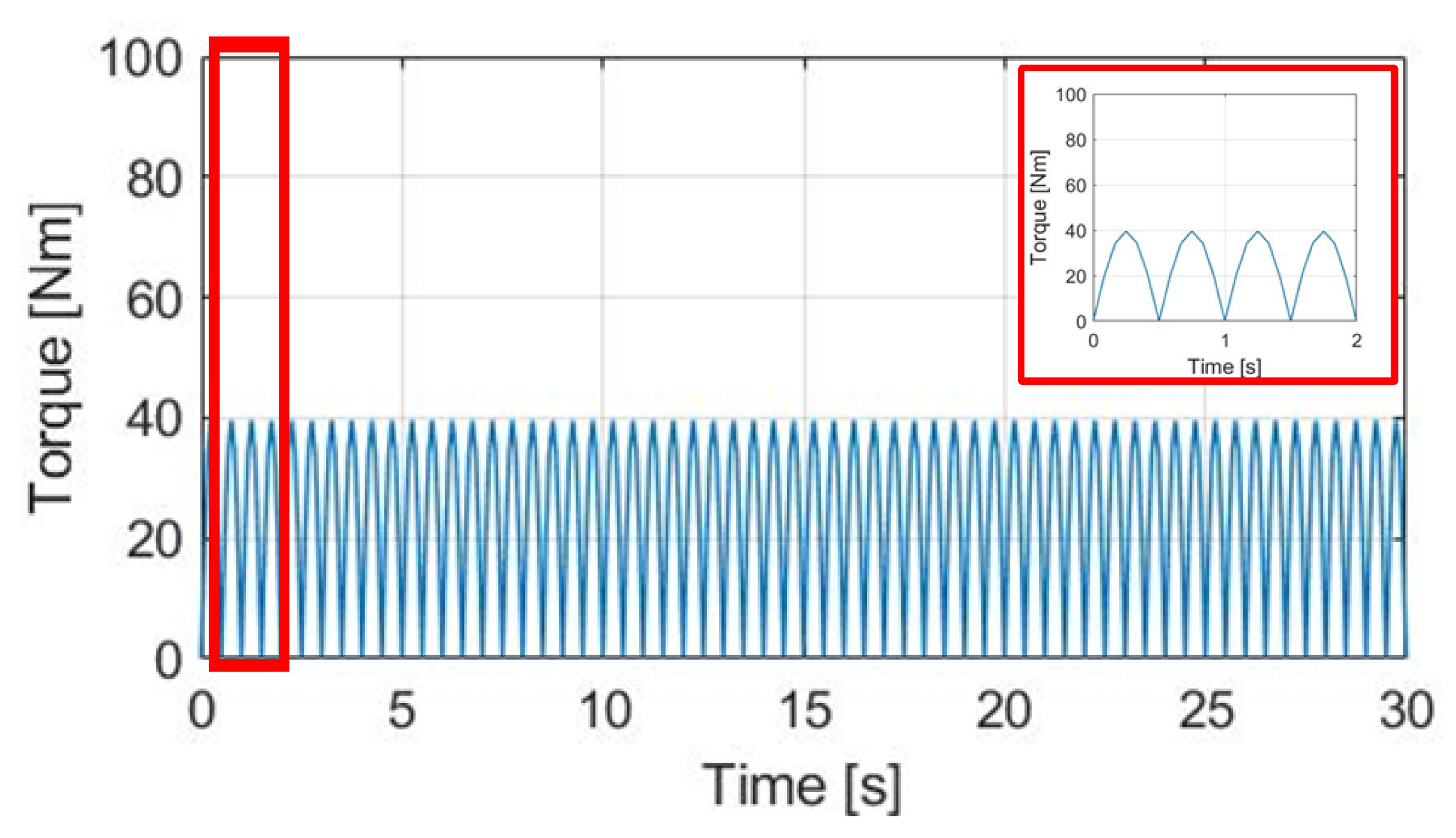 Sensors 23 04657 g008 Sensors 23 04657 g008