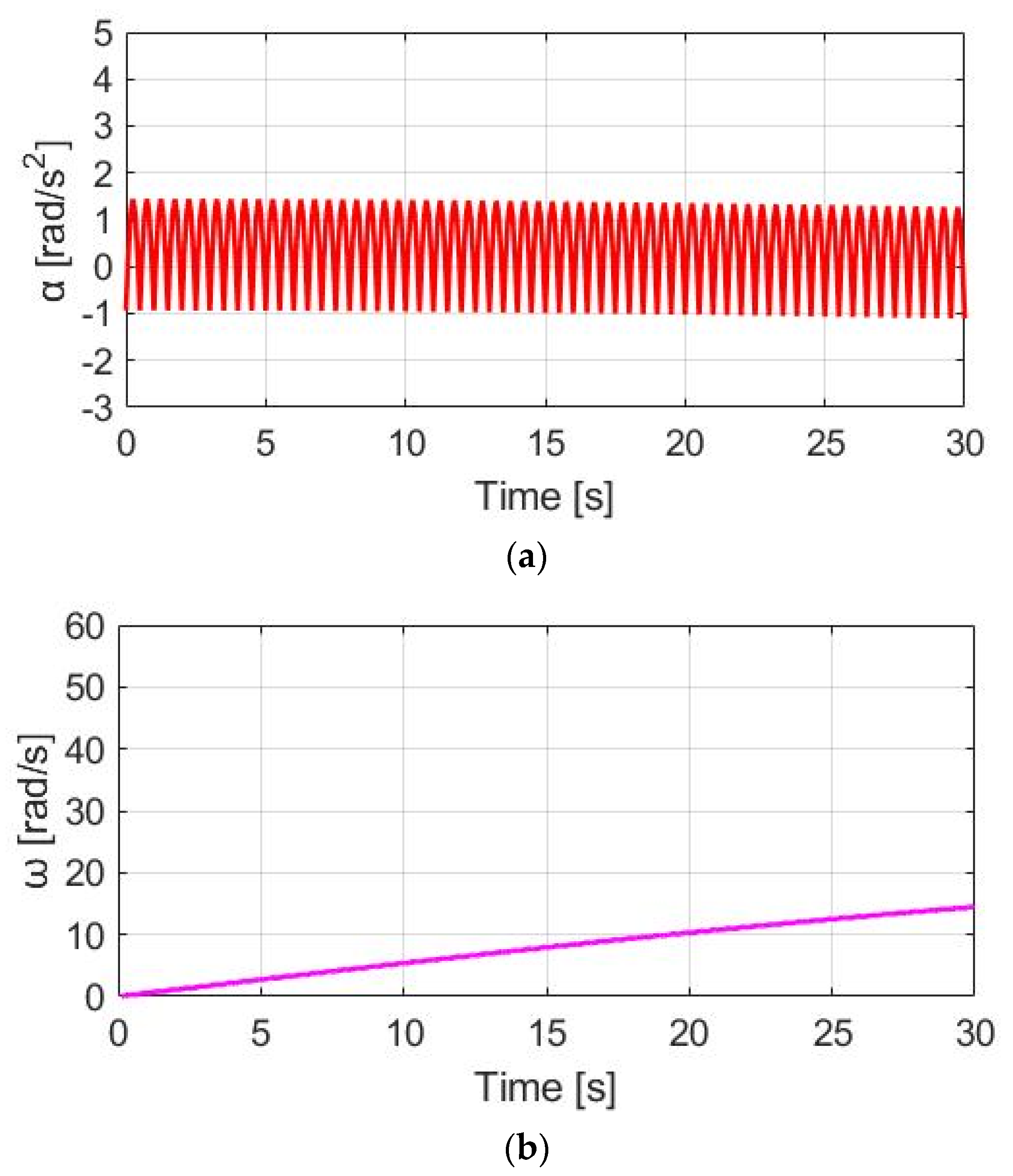 Sensors 23 04657 g009 Sensors 23 04657 g009