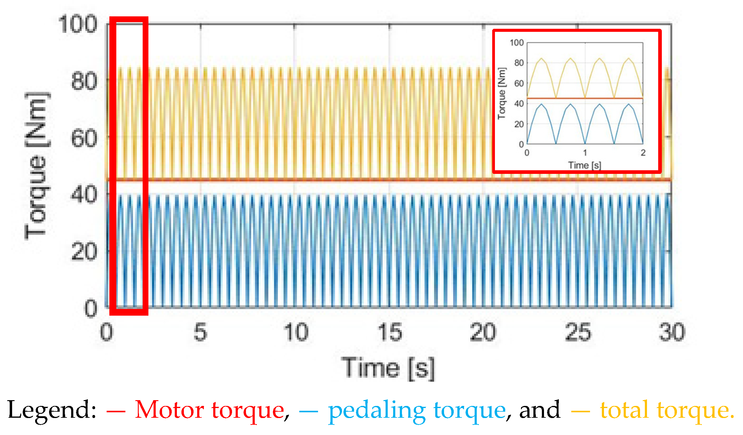 Sensors 23 04657 g010 Sensors 23 04657 g010