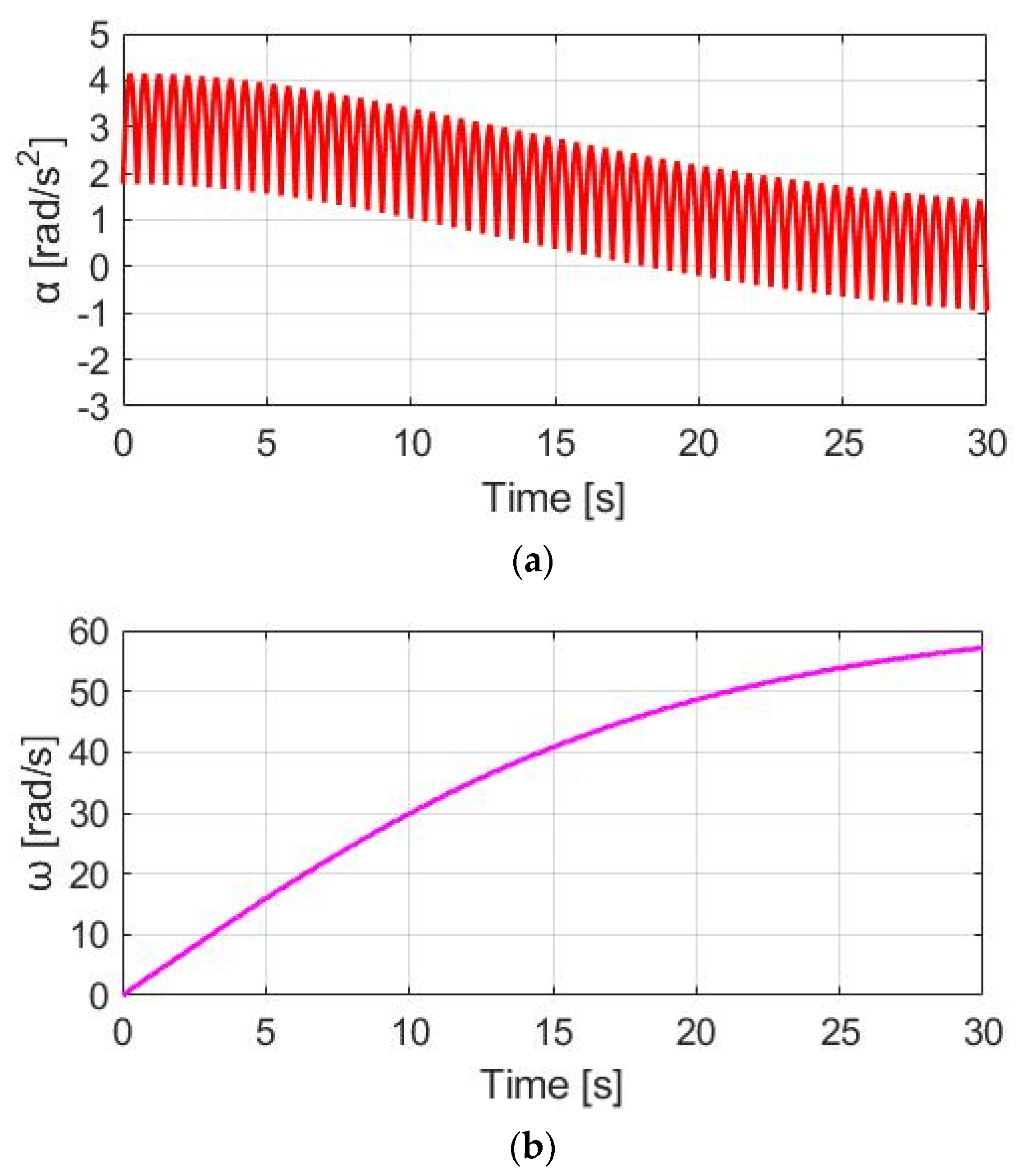Sensors 23 04657 g011 Sensors 23 04657 g011