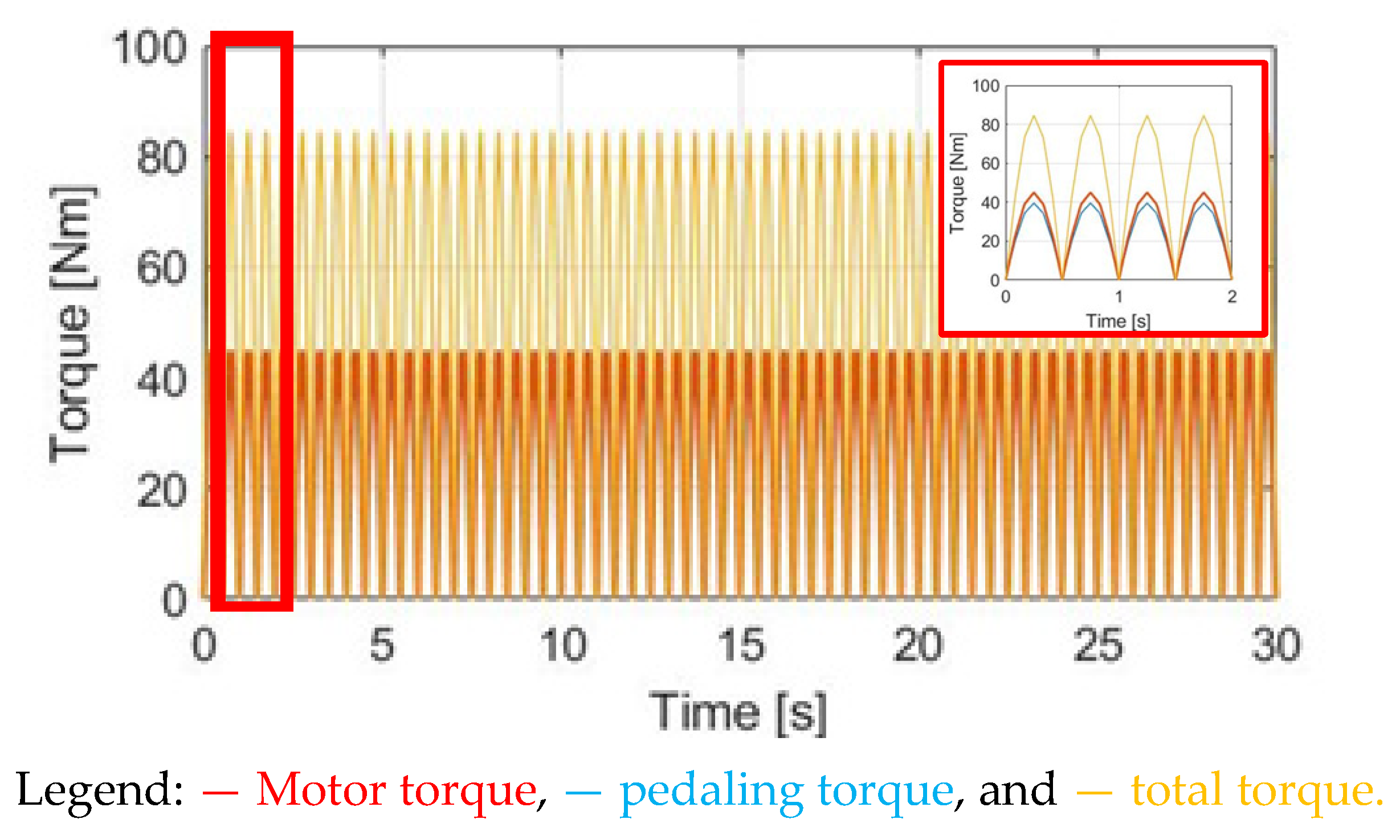 Sensors 23 04657 g012 Sensors 23 04657 g012