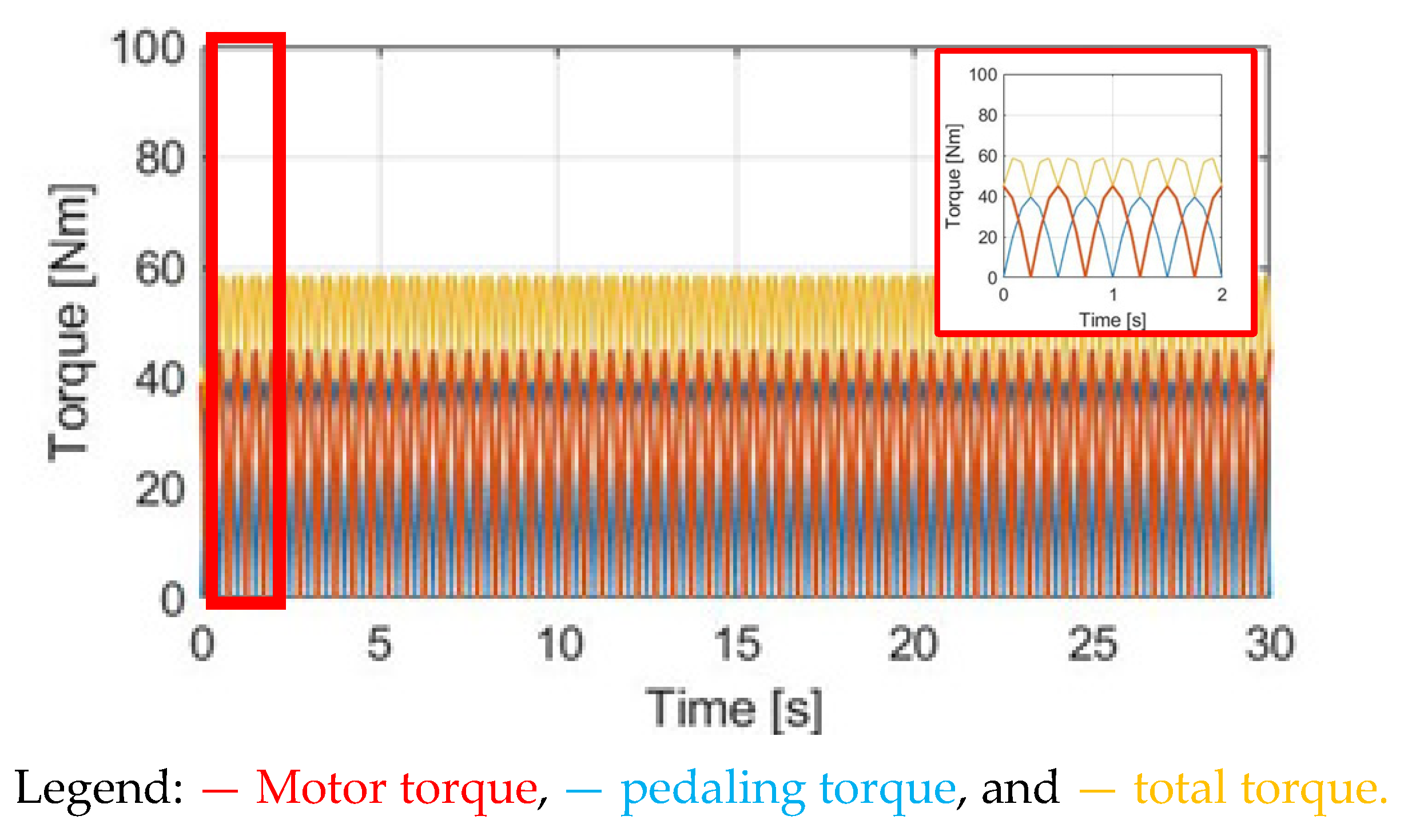 Sensors 23 04657 g014 Sensors 23 04657 g014