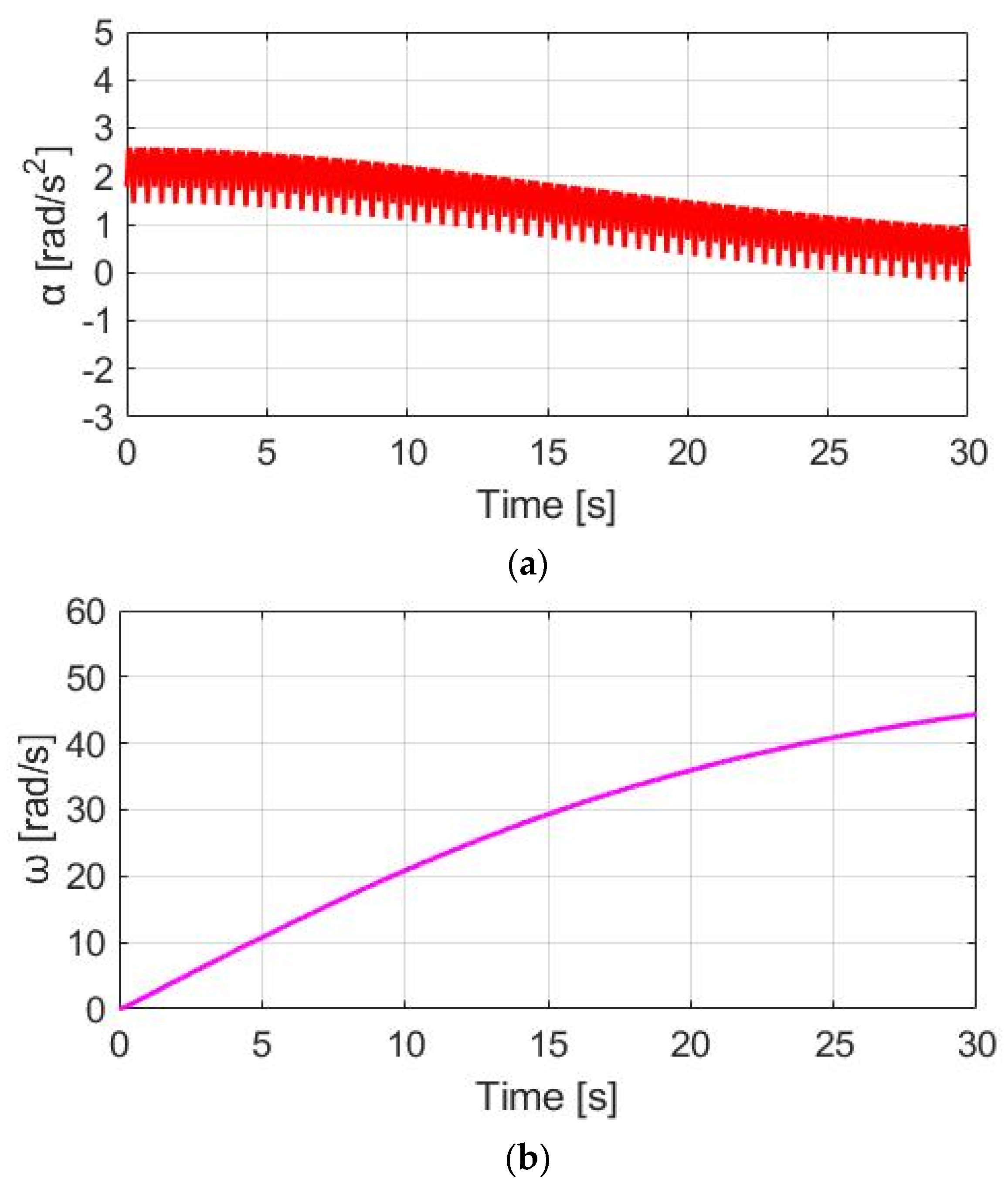 Sensors 23 04657 g015 Sensors 23 04657 g015