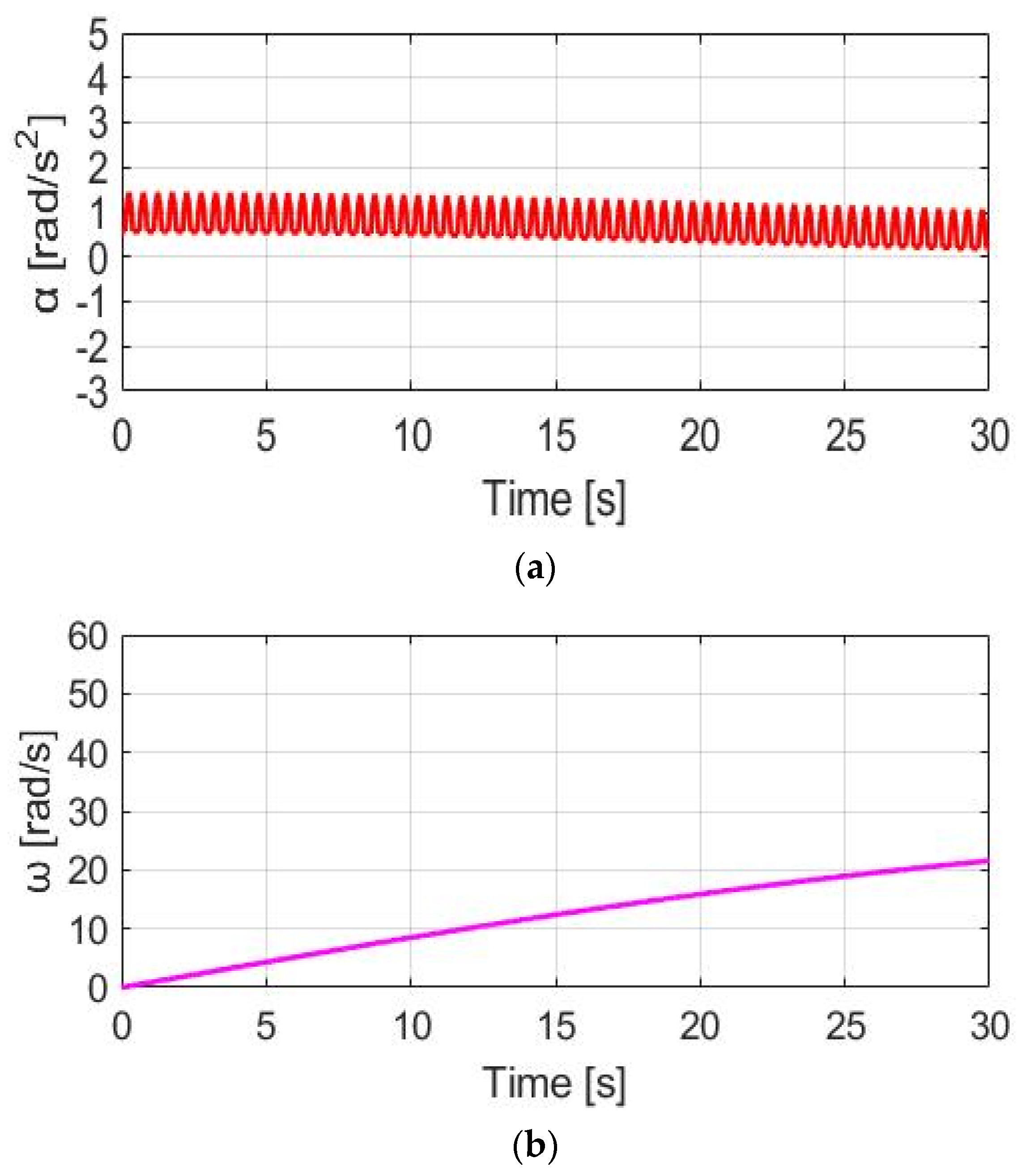 Sensors 23 04657 g017 Sensors 23 04657 g017