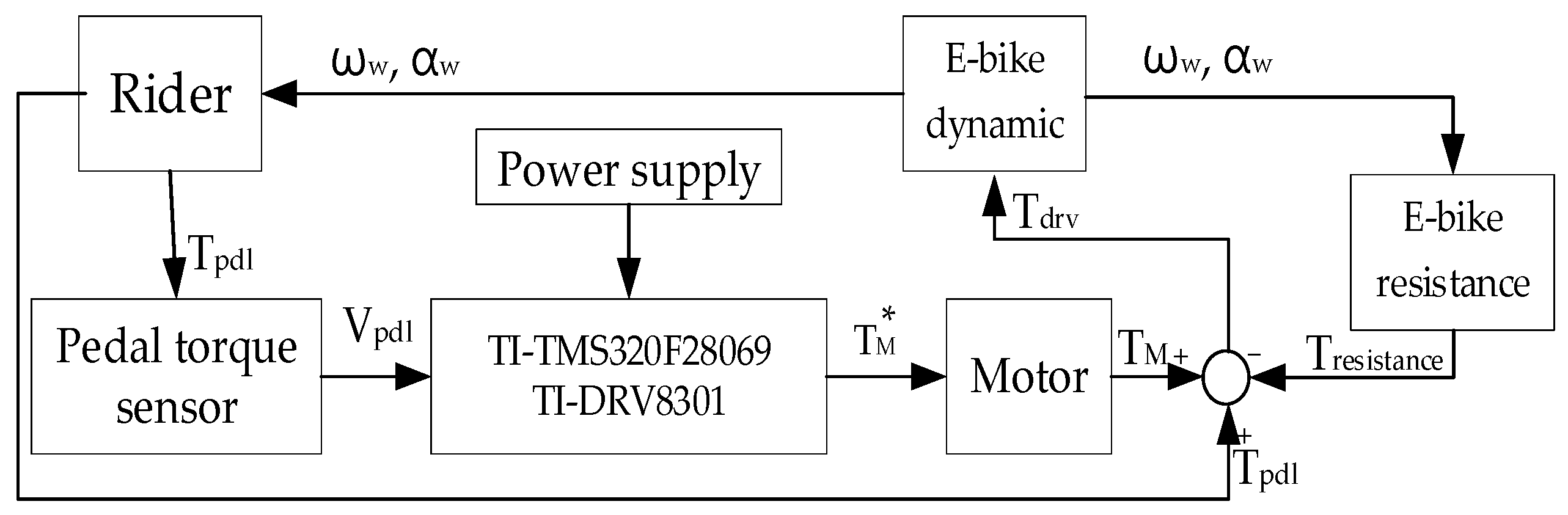 Sensors 23 04657 g019 Sensors 23 04657 g019