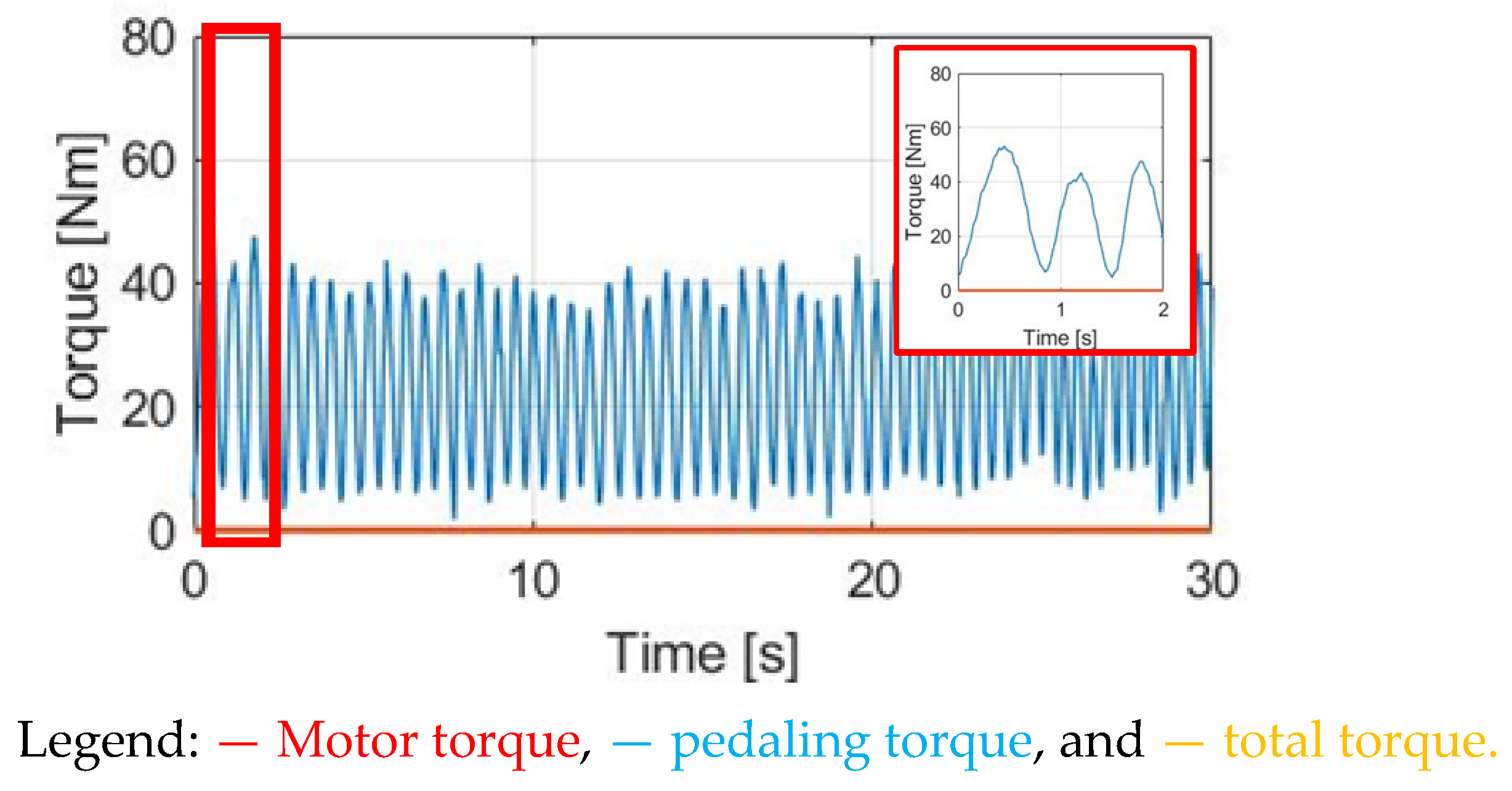 Sensors 23 04657 g022 Sensors 23 04657 g022