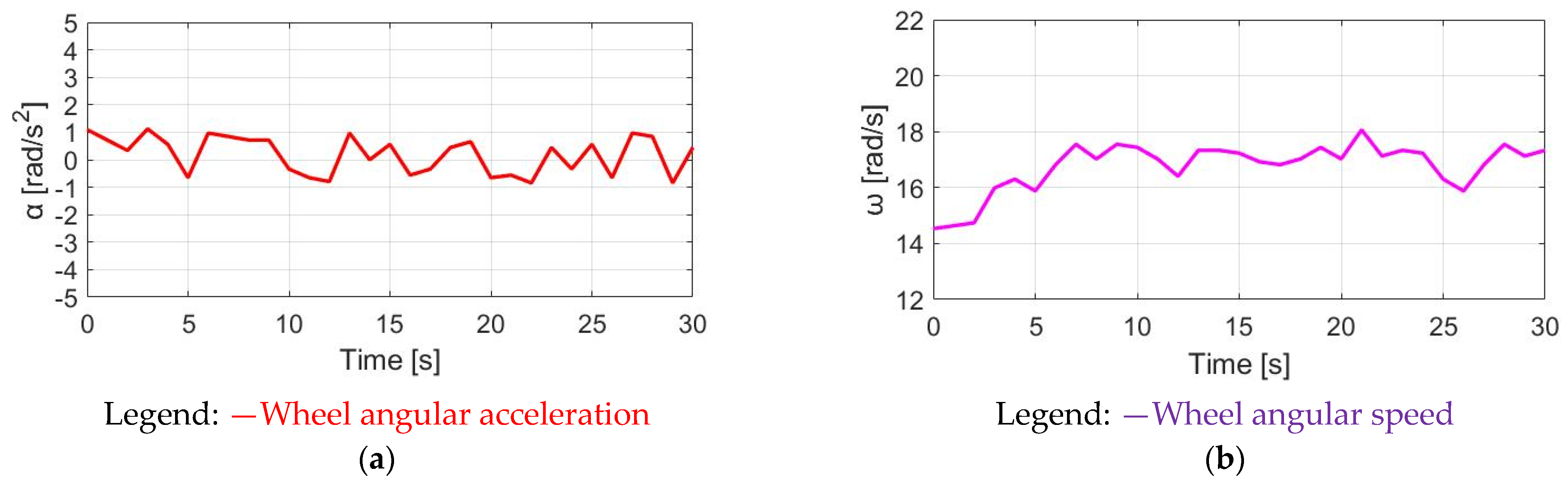 Sensors 23 04657 g023 Sensors 23 04657 g023