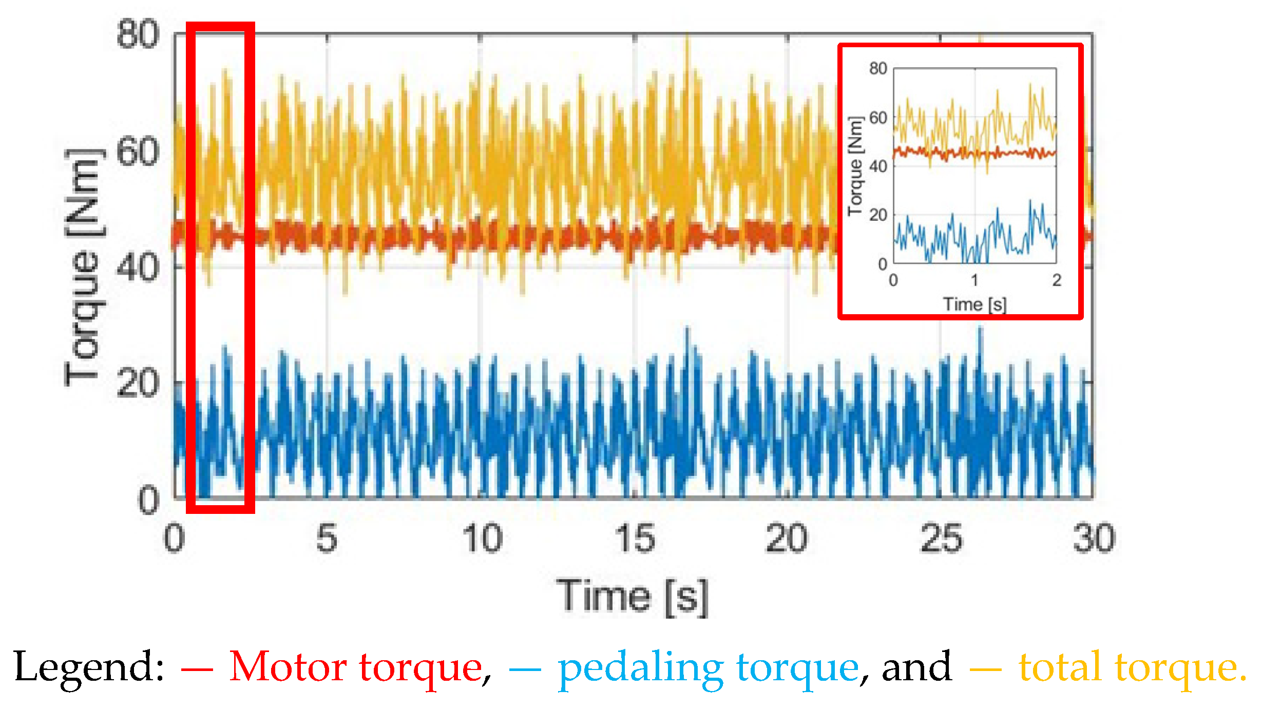 Sensors 23 04657 g024 Sensors 23 04657 g024