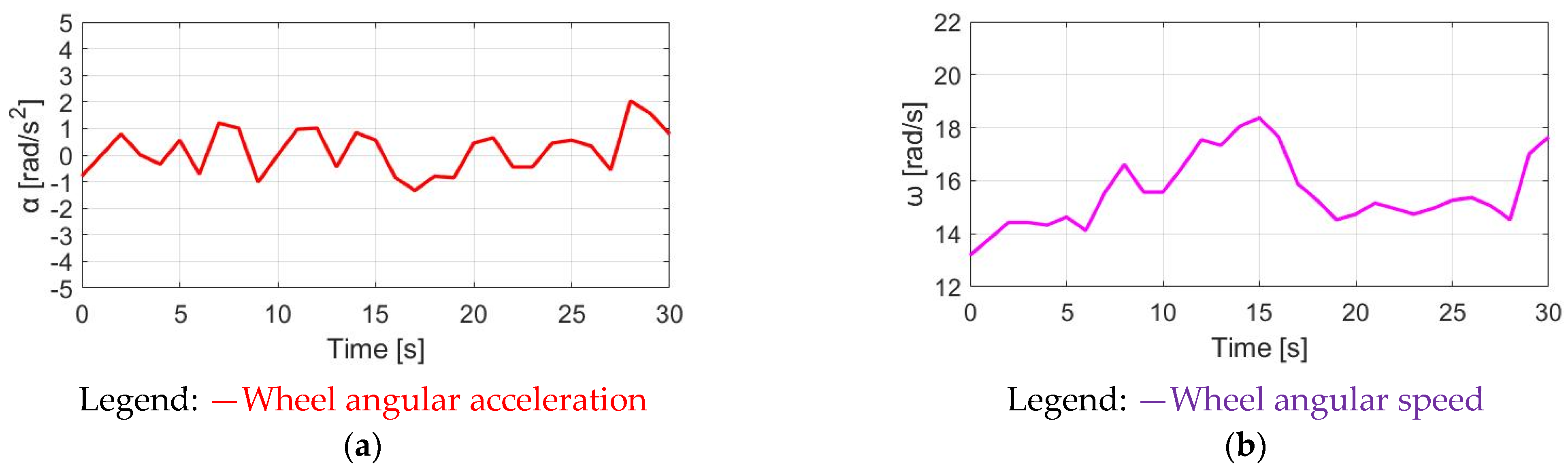 Sensors 23 04657 g025 Sensors 23 04657 g025