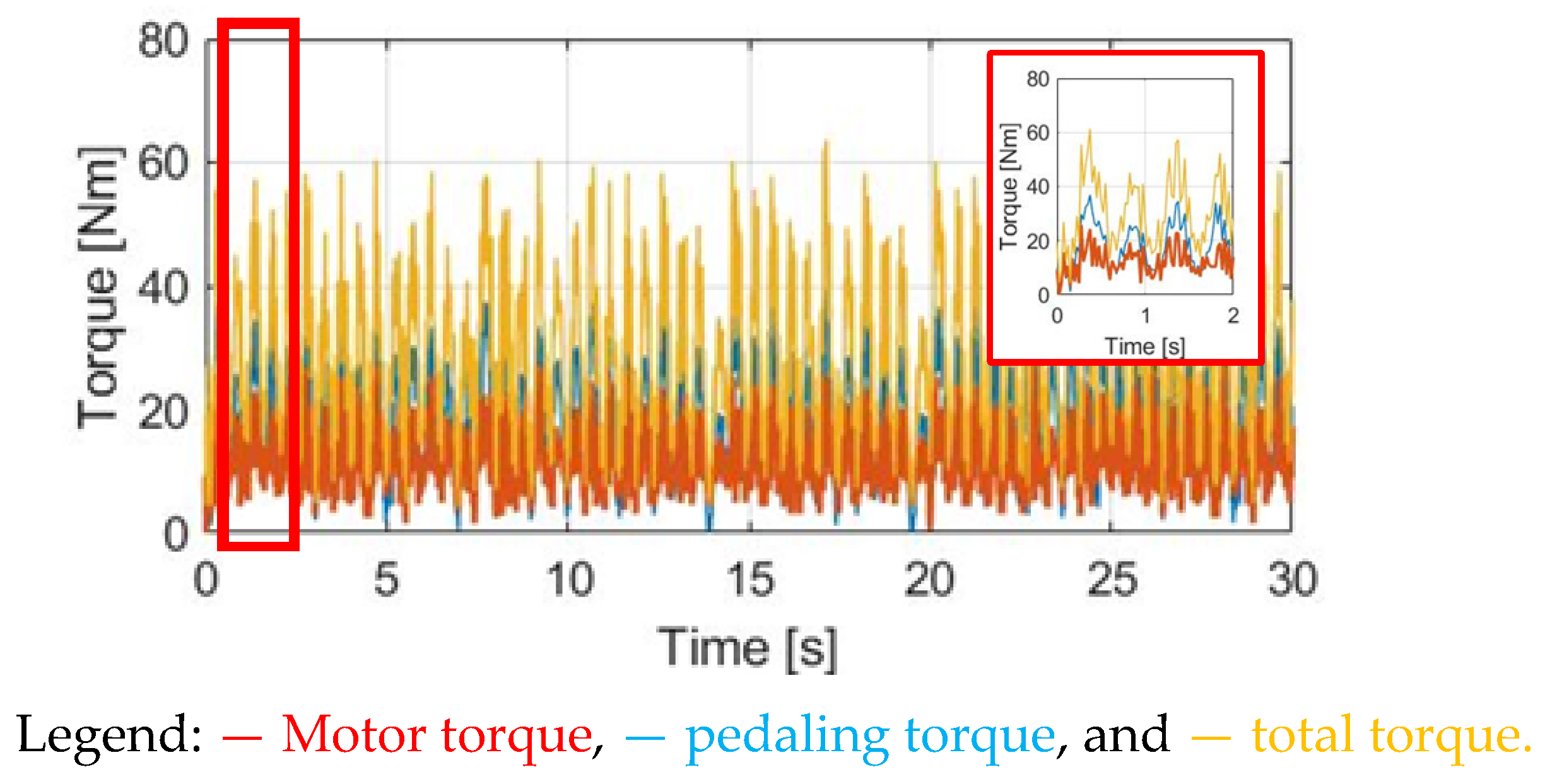 Sensors 23 04657 g026 Sensors 23 04657 g026