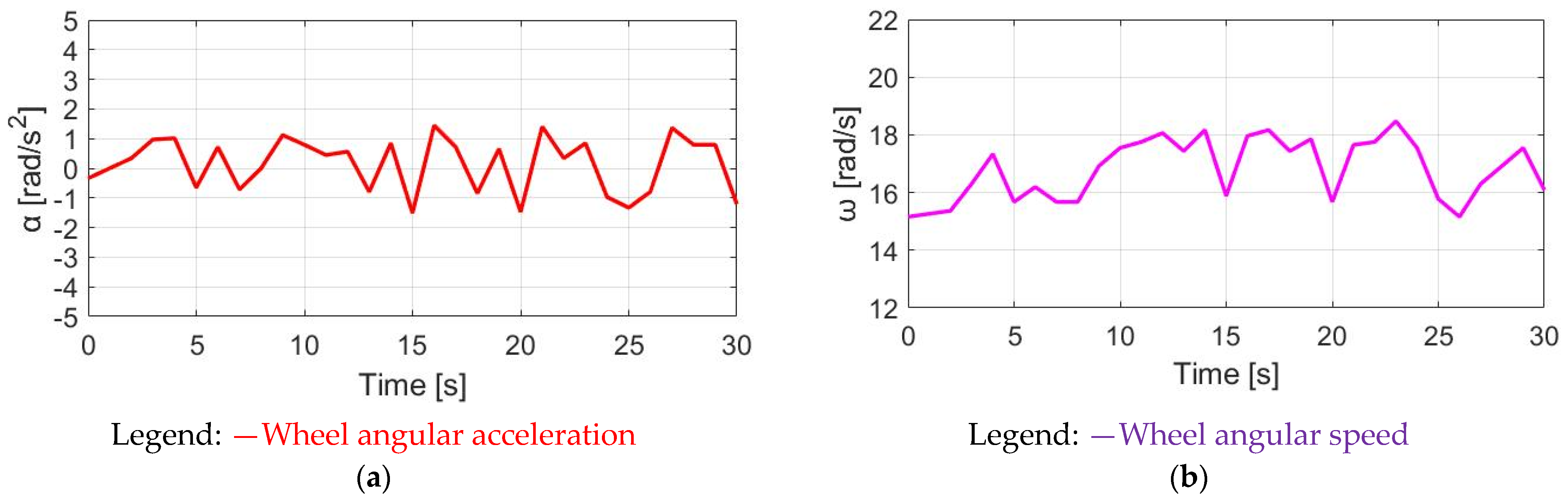 Sensors 23 04657 g027 Sensors 23 04657 g027