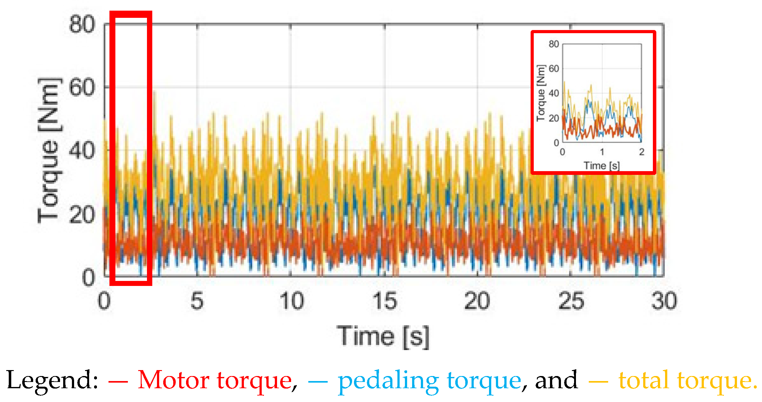 Sensors 23 04657 g028 Sensors 23 04657 g028