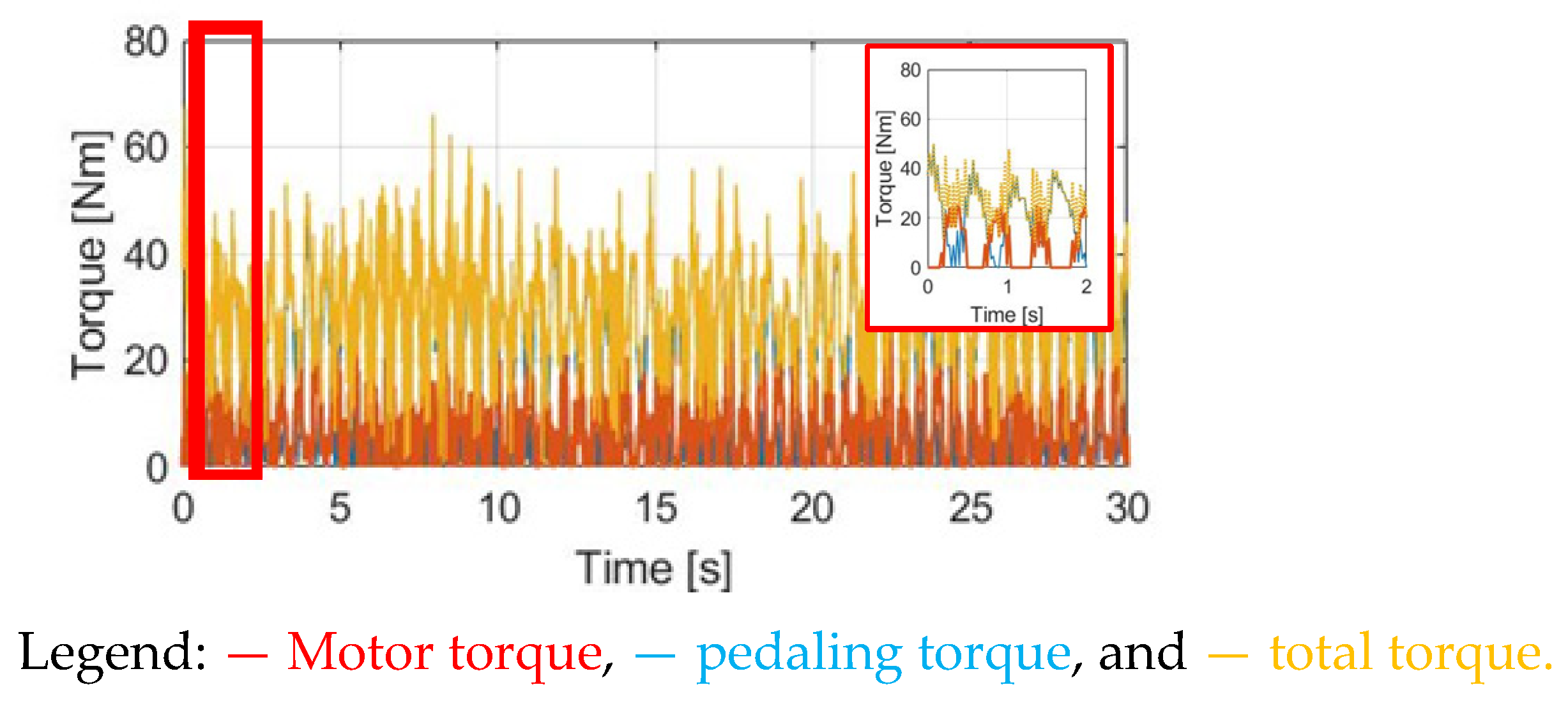 Sensors 23 04657 g030 Sensors 23 04657 g030