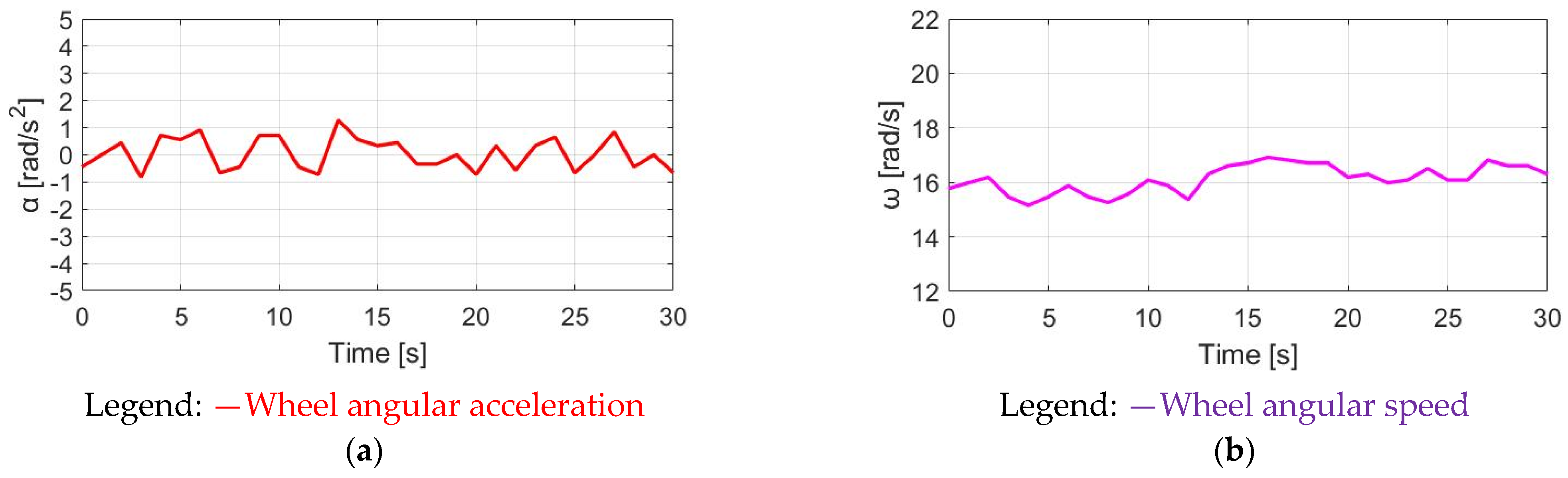 Sensors 23 04657 g031 Sensors 23 04657 g031