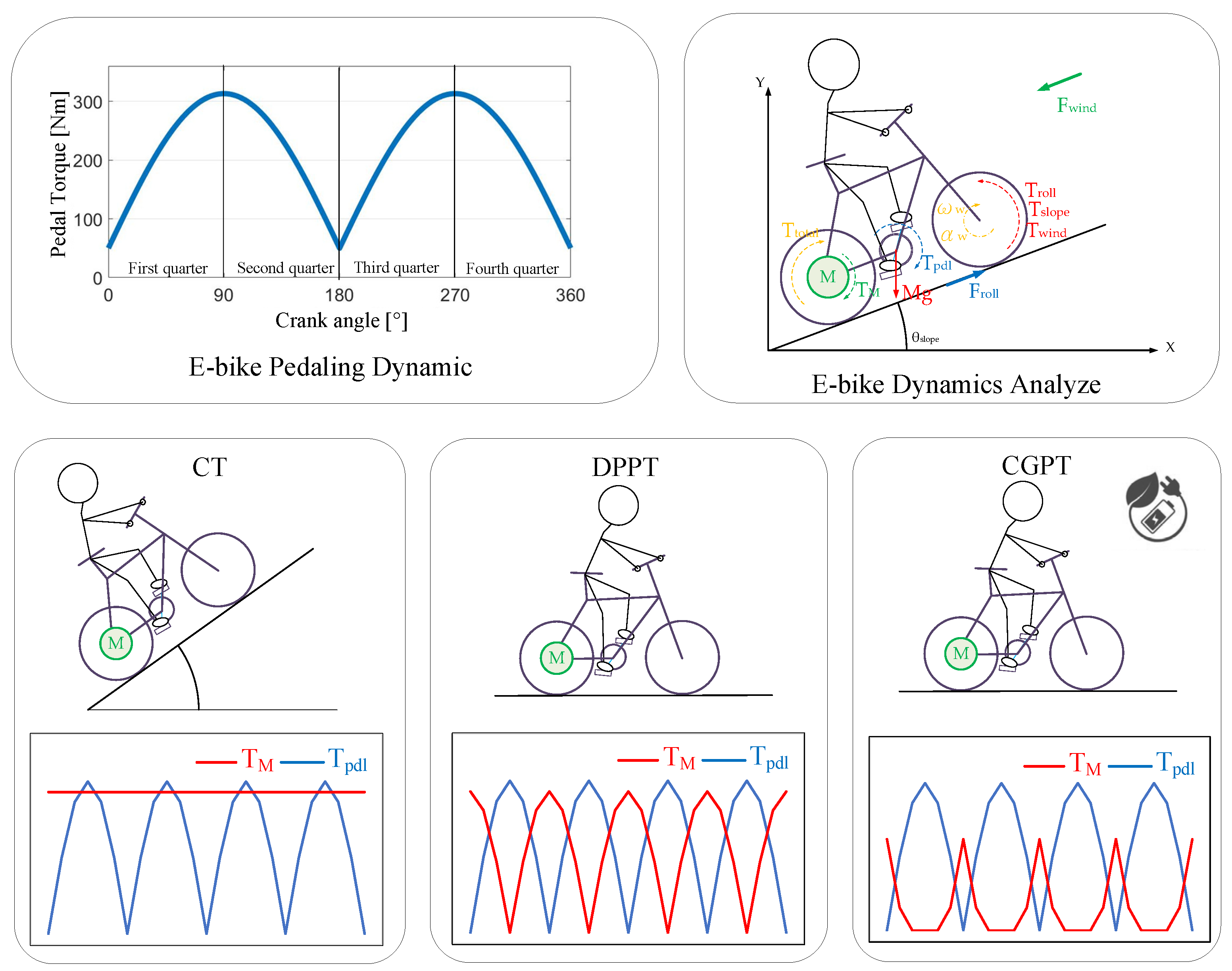 Sensors 23 04657 g032 Sensors 23 04657 g032