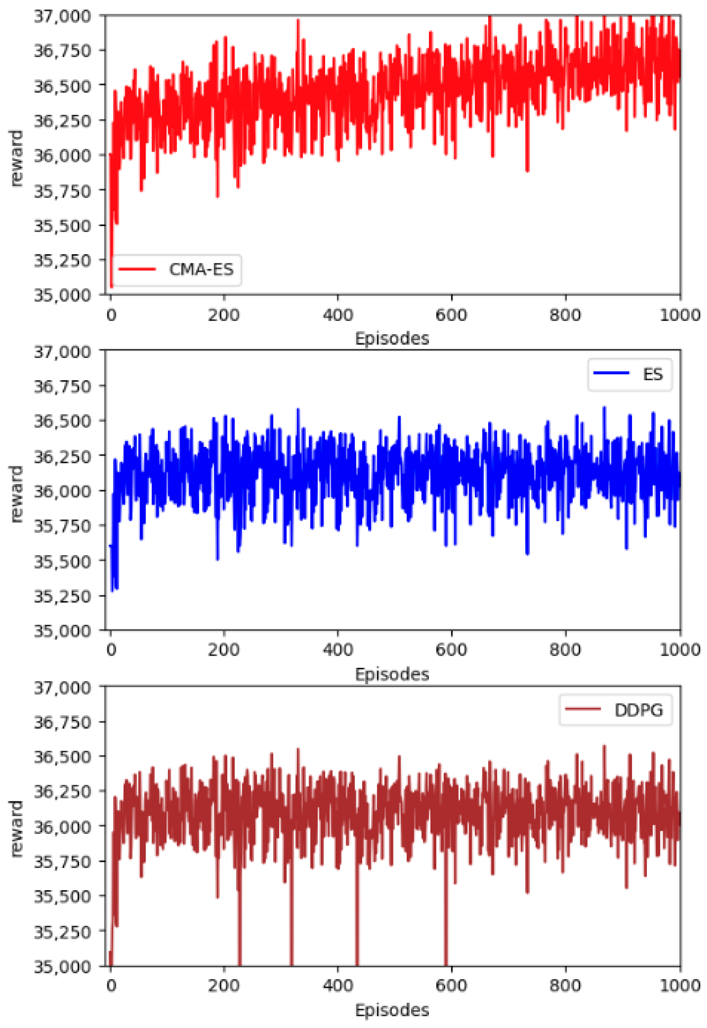 Sensors 23 04659 g005 Sensors 23 04659 g005