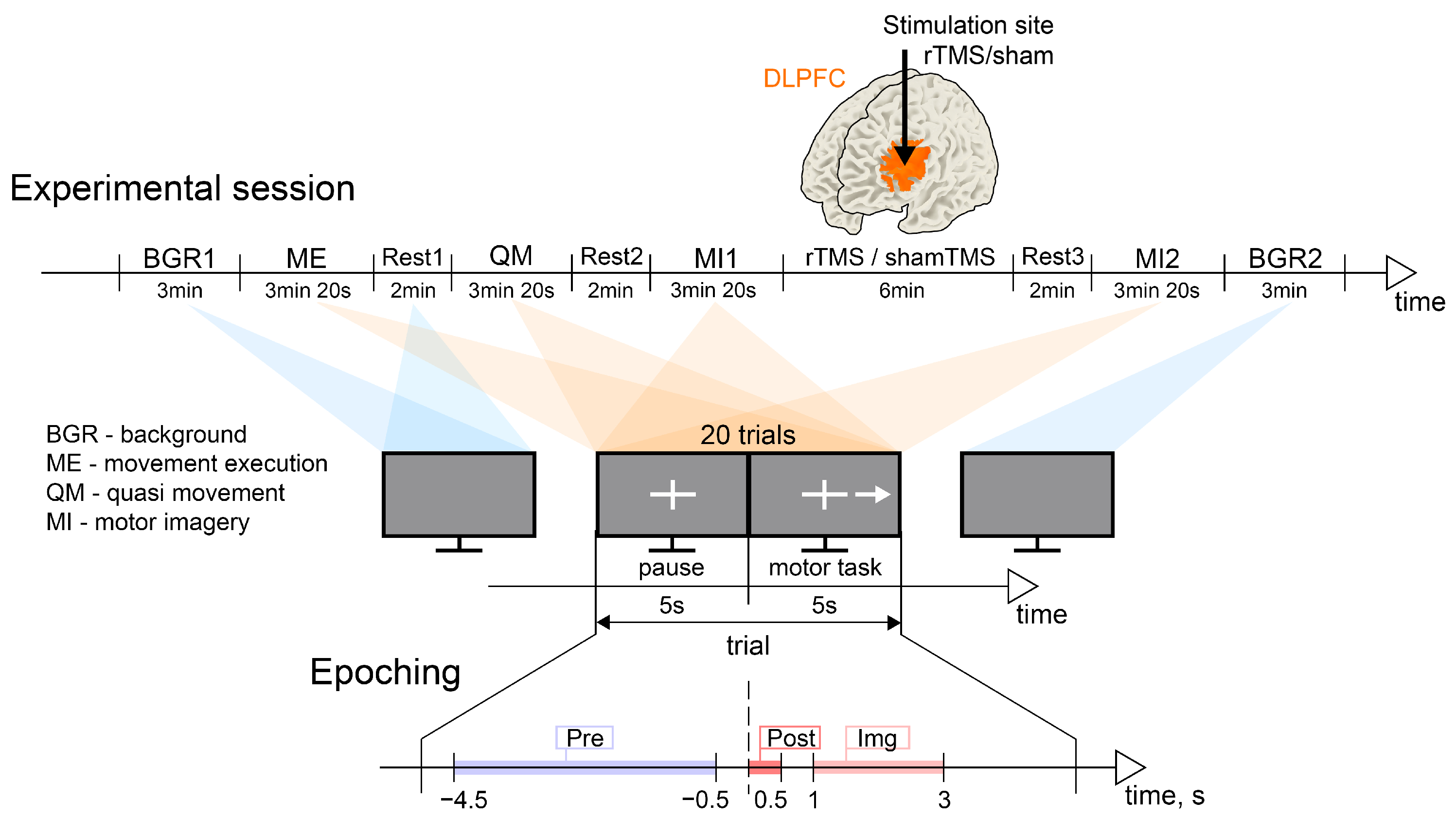 Sensors 23 04661 g001