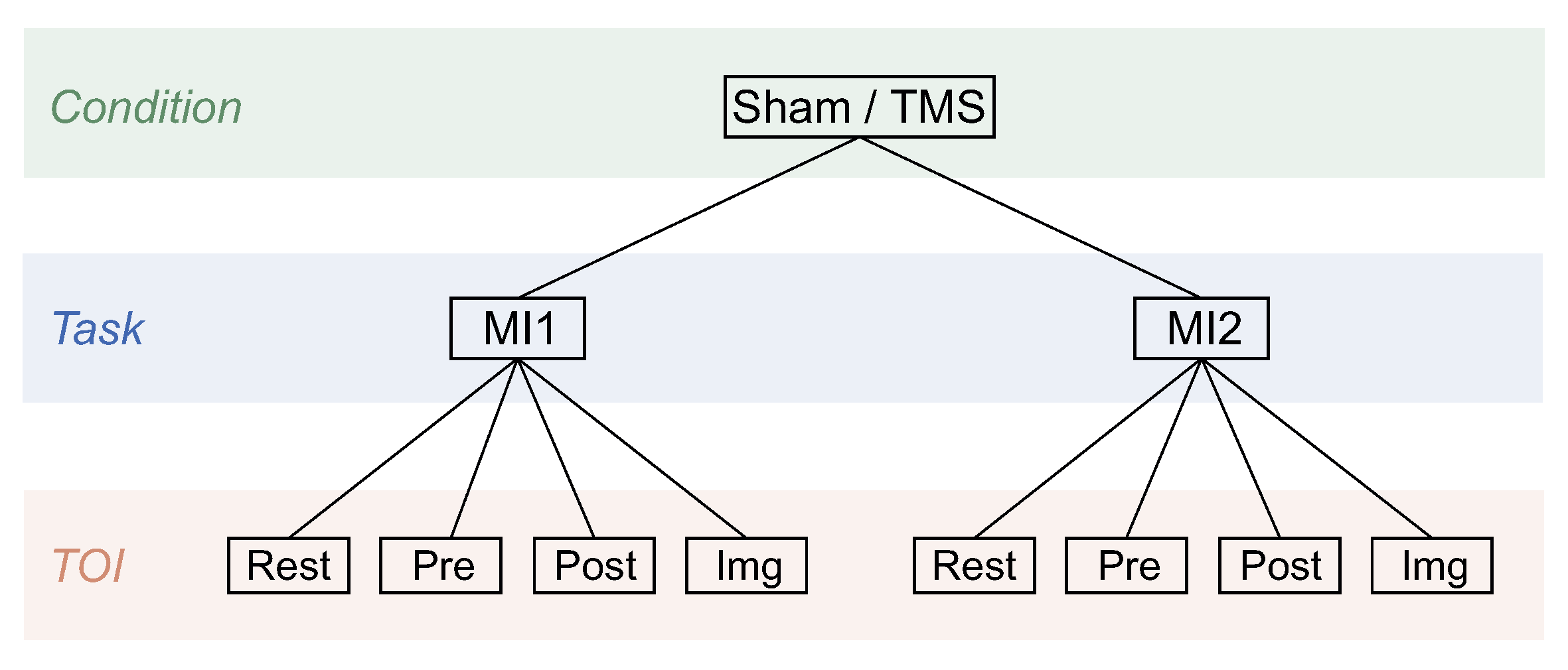 Sensors 23 04661 g002