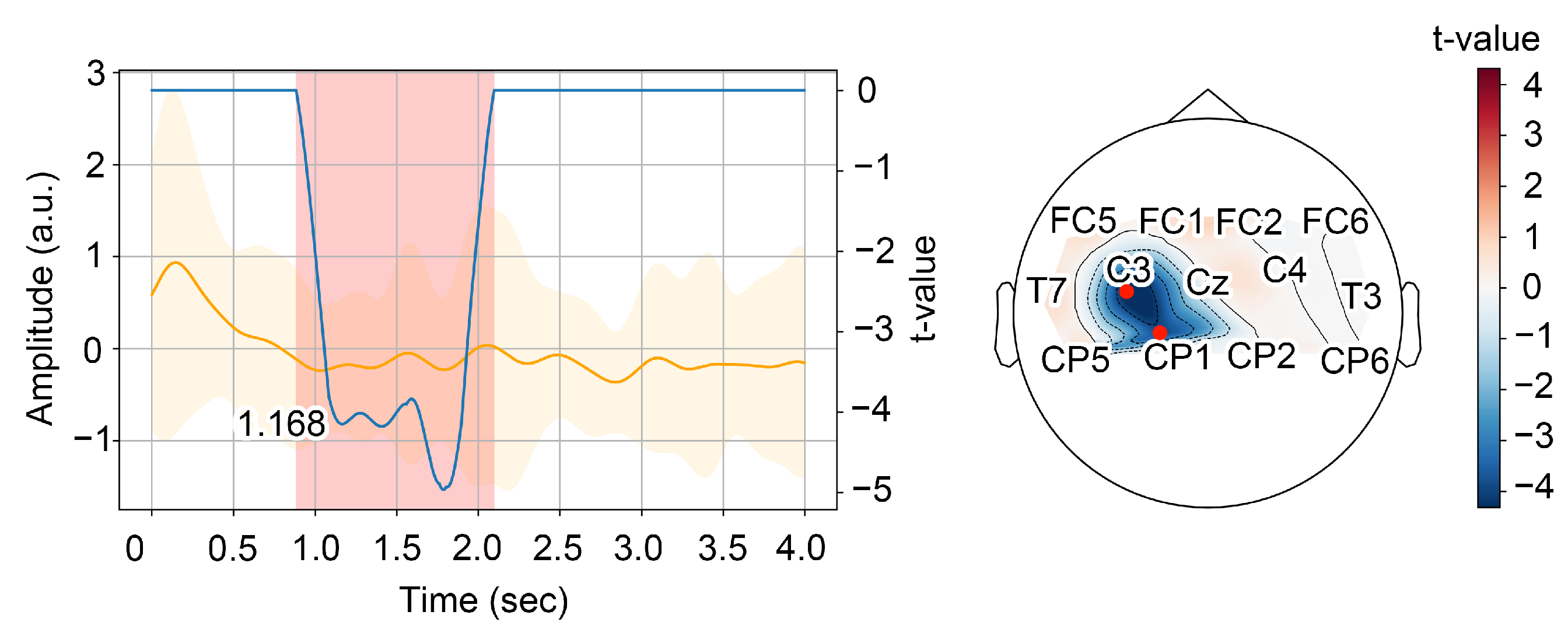 Sensors 23 04661 g003