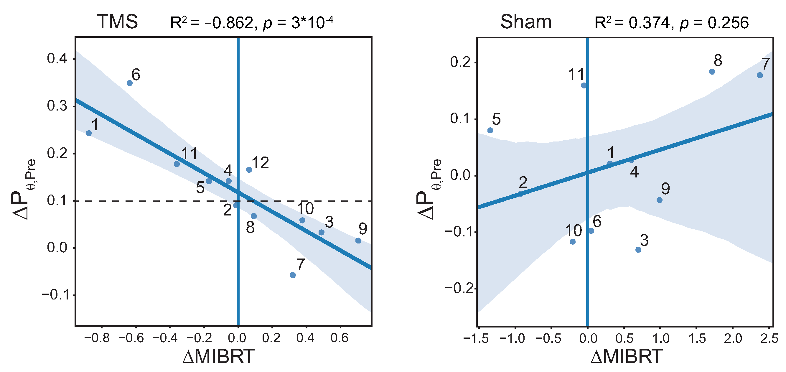 Sensors 23 04661 g007