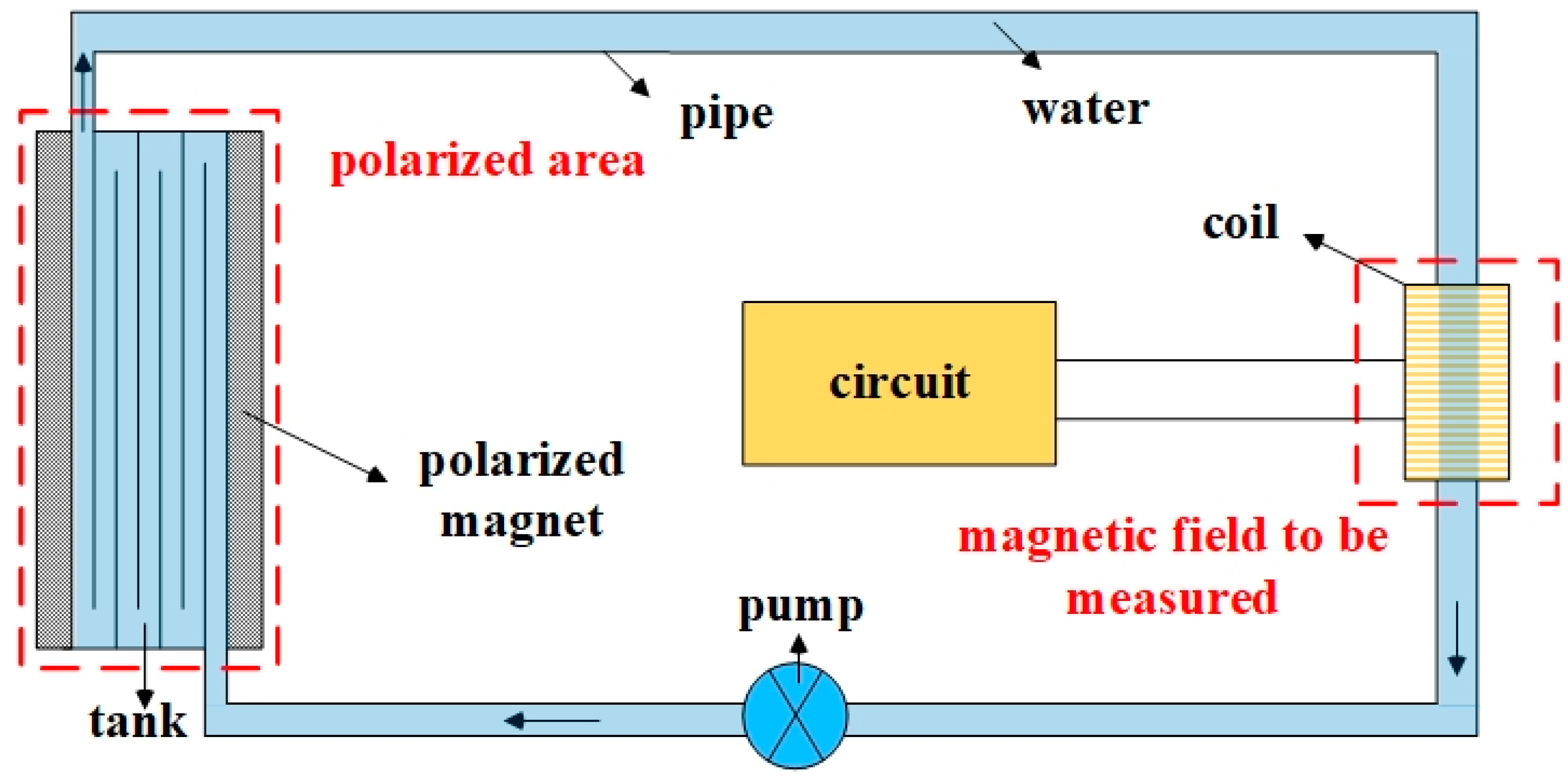 Sensors 23 04663 g001