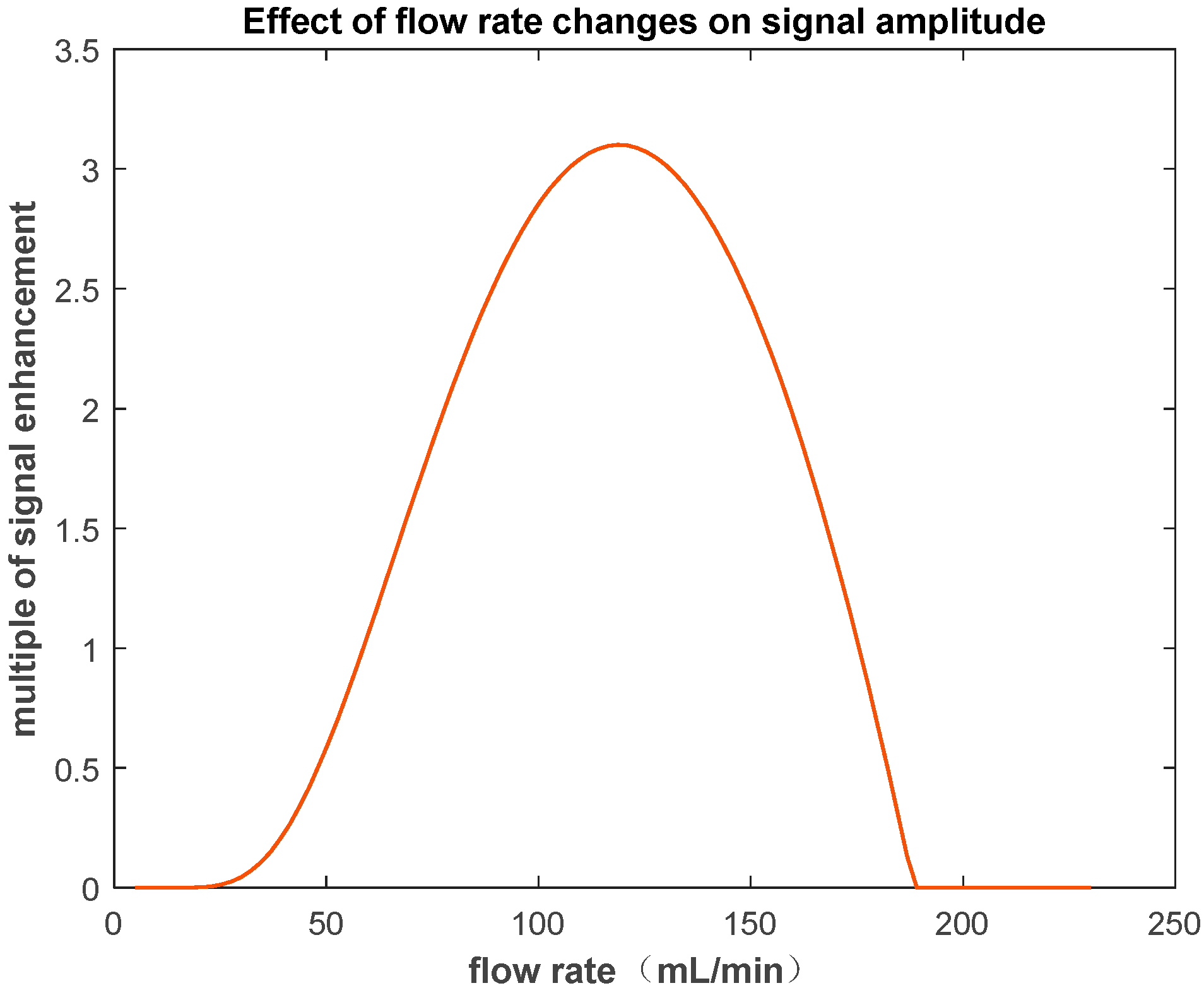 Sensors 23 04663 g002