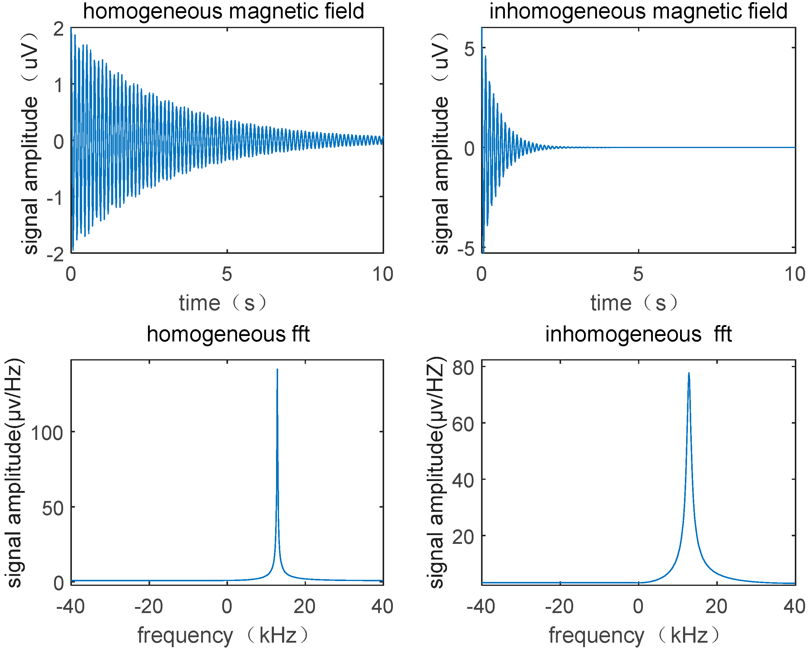 Sensors 23 04663 g004
