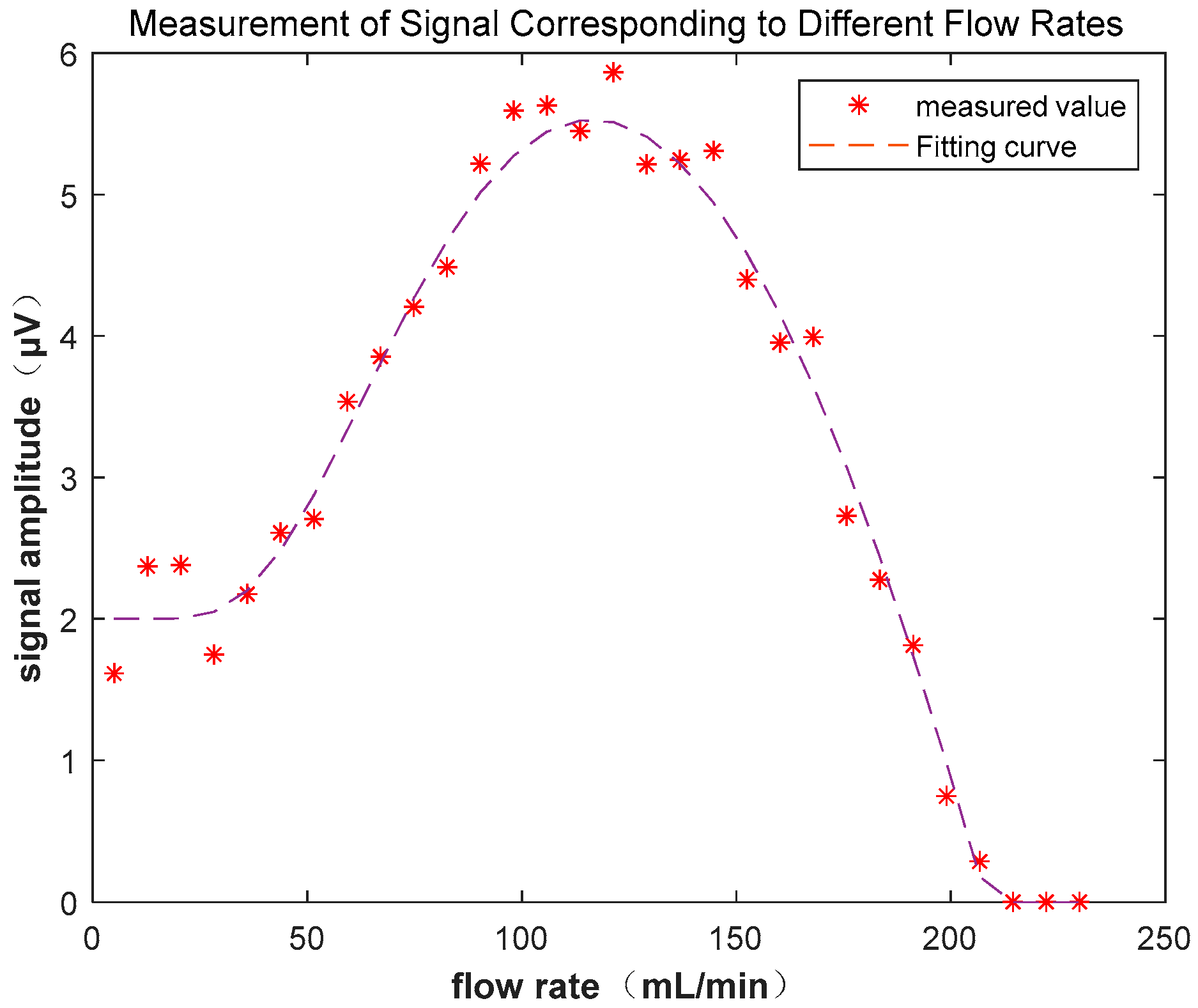 Sensors 23 04663 g013