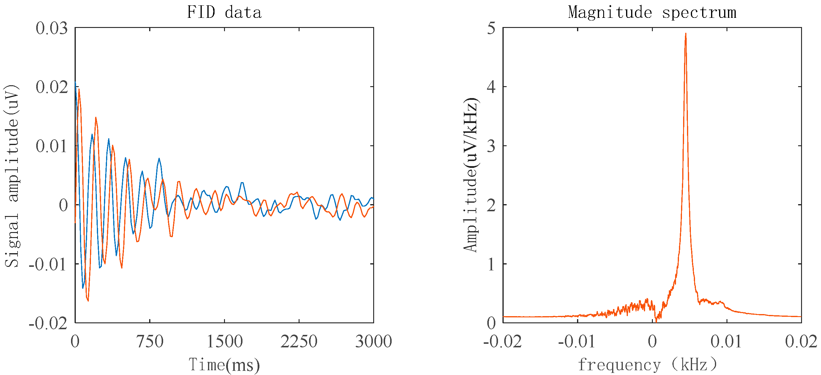 Sensors 23 04663 g015