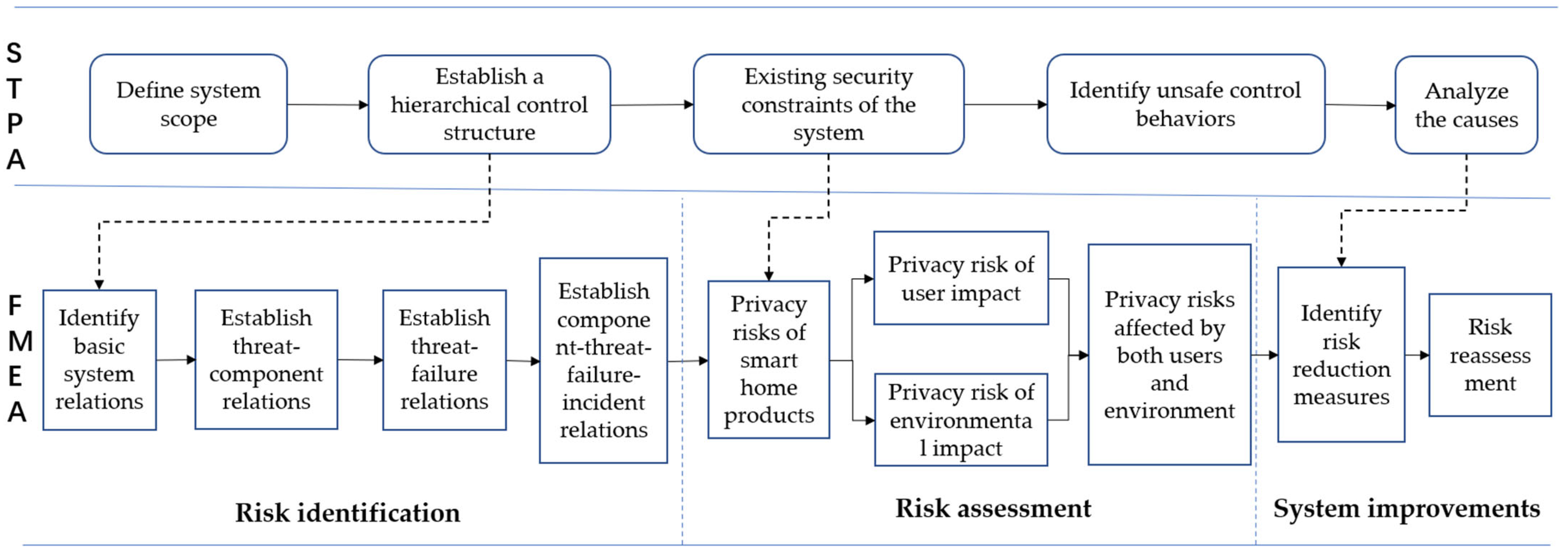 Sensors 23 04664 g001