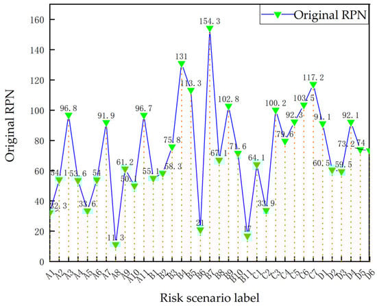Sensors 23 04664 g003