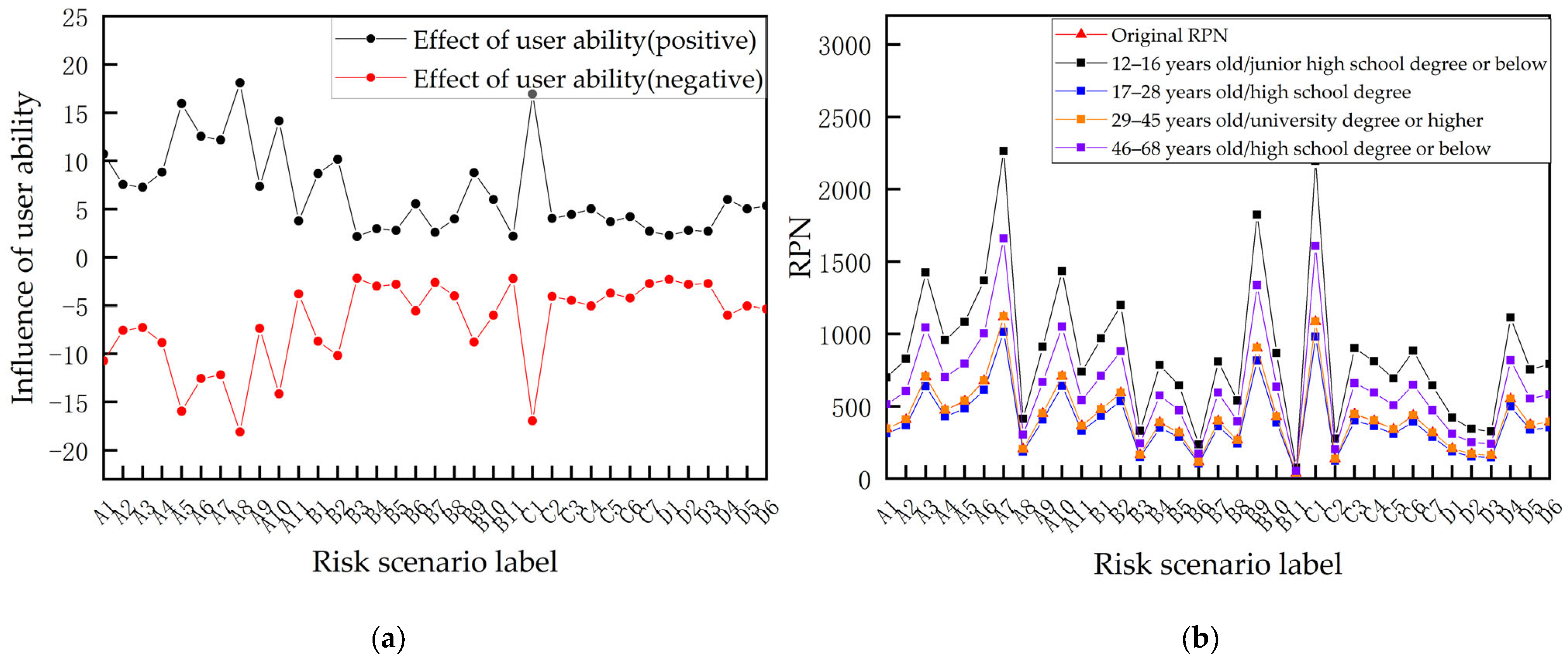 Sensors 23 04664 g004