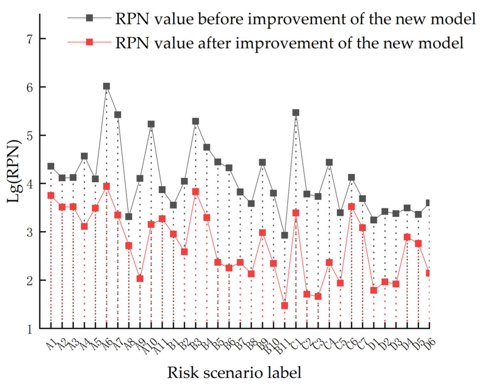 Sensors 23 04664 g007