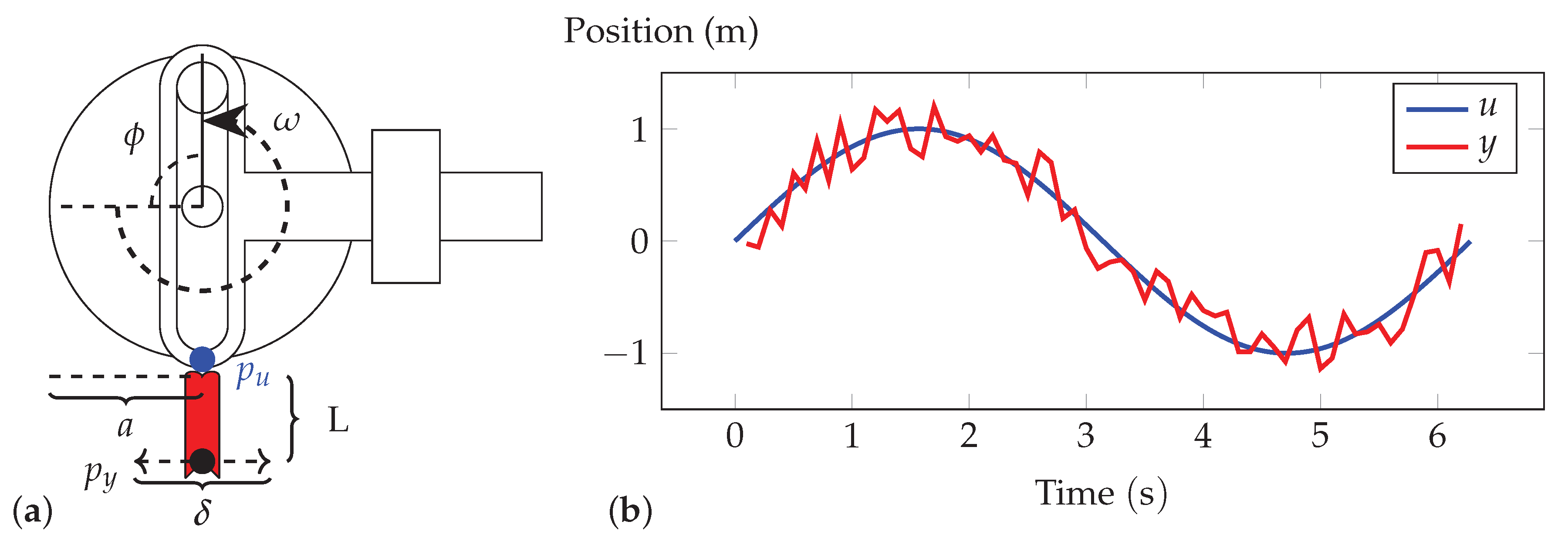 Sensors 23 04669 g002