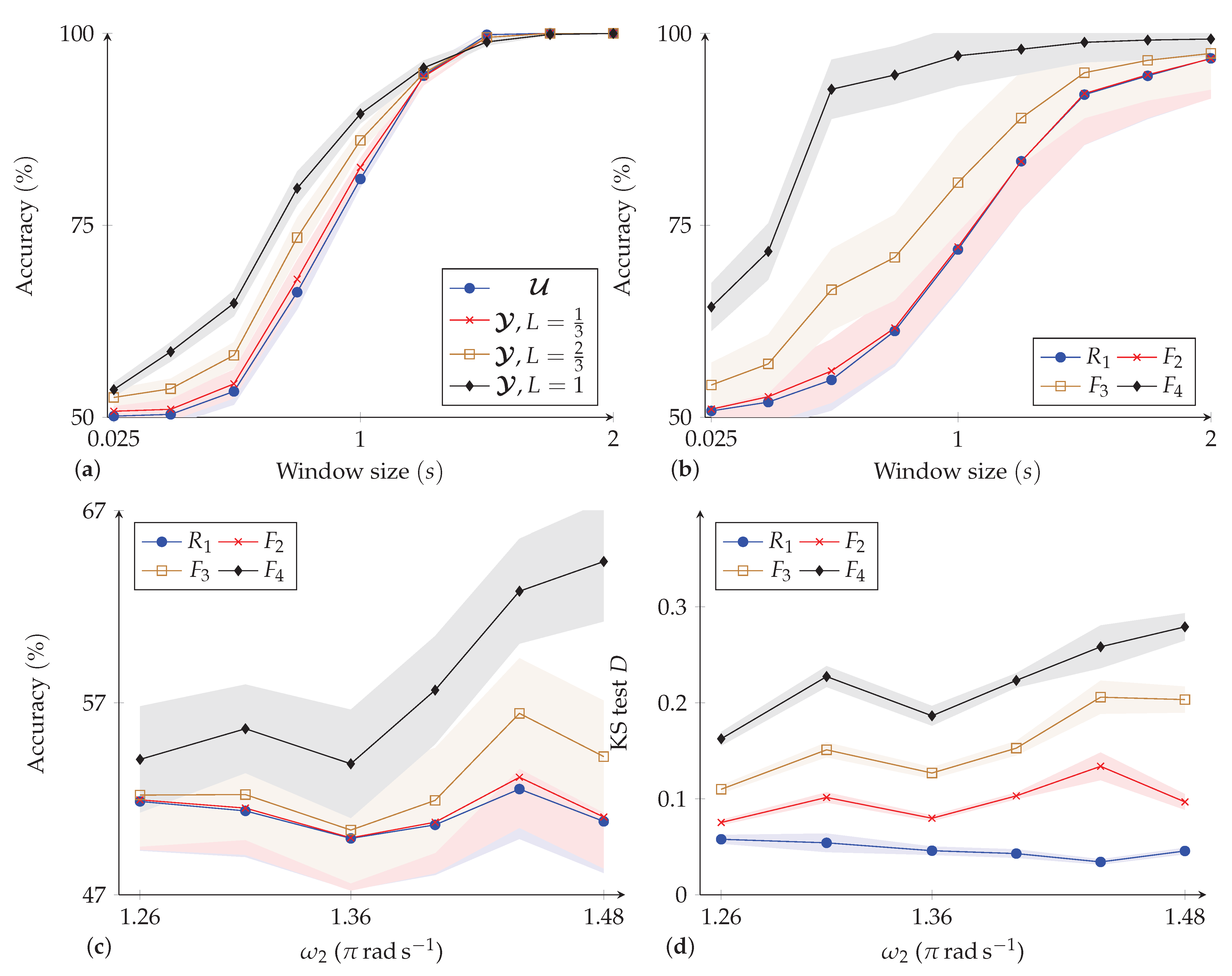 Sensors 23 04669 g005