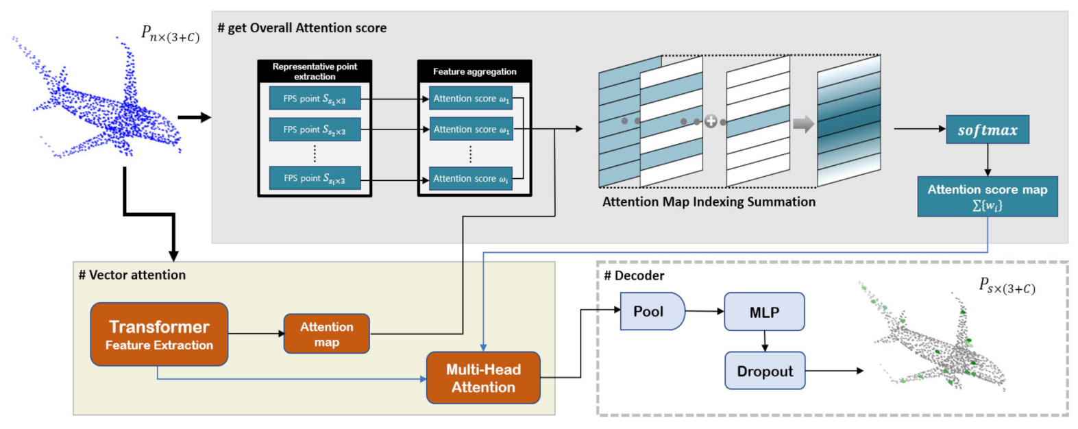 Sensors 23 04675 g001