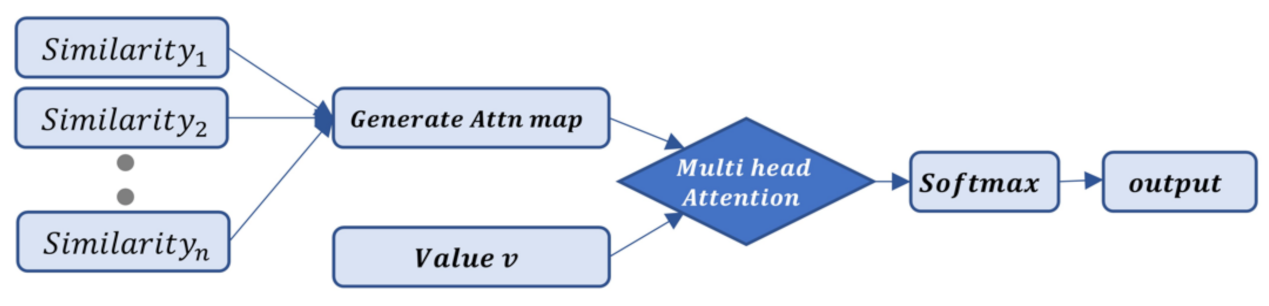 Sensors 23 04675 g003