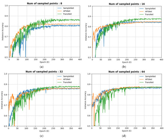 Sensors 23 04675 g004