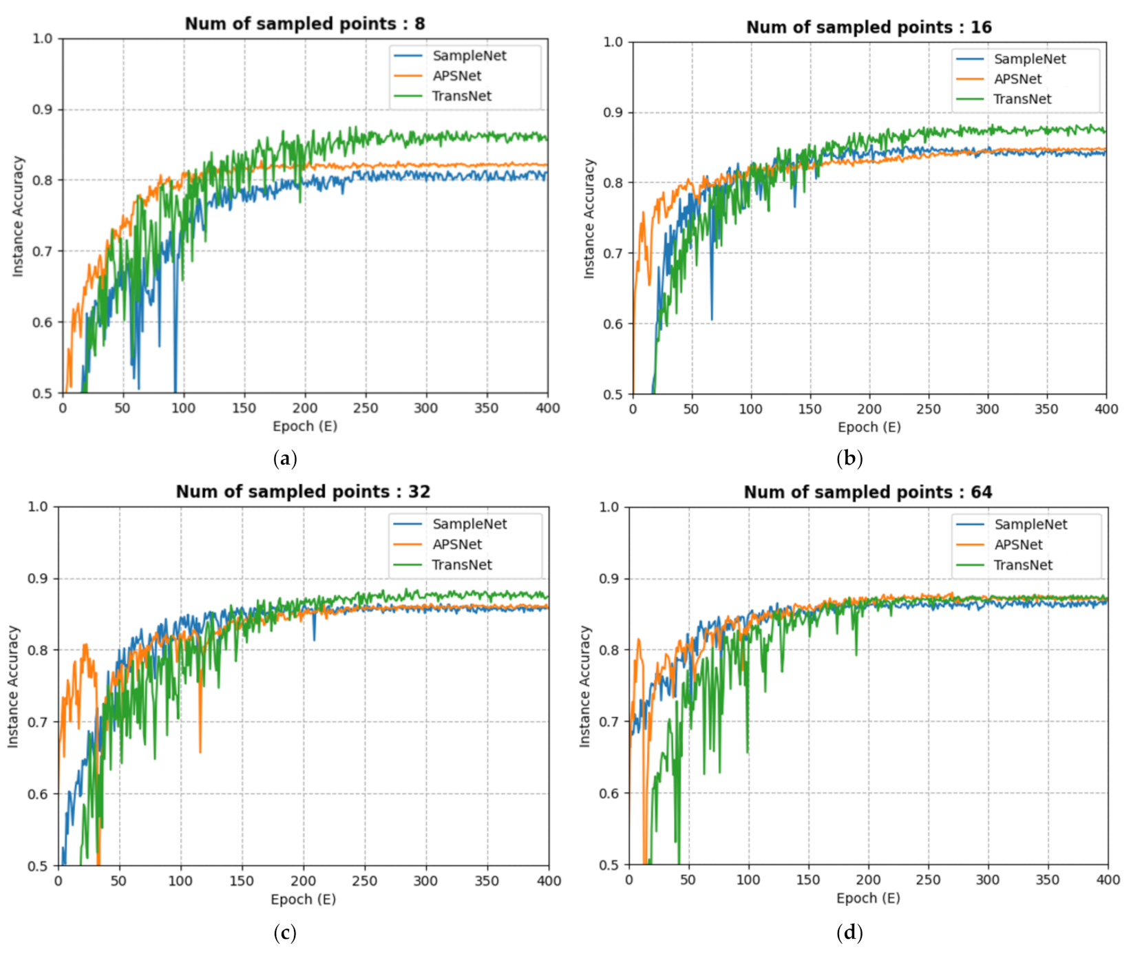 Sensors 23 04675 g004