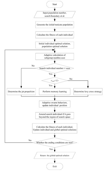 Sensors 23 04682 g003