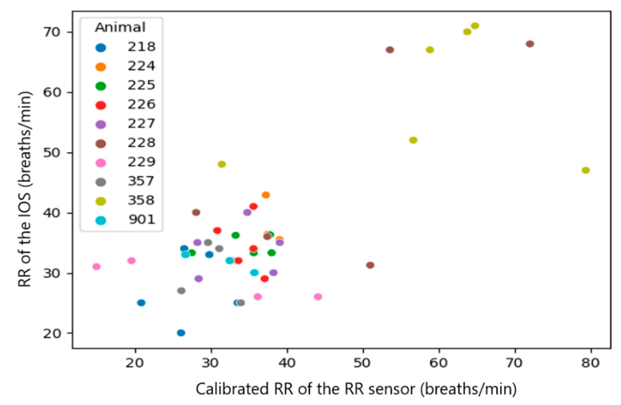 Sensors 23 04683 g008