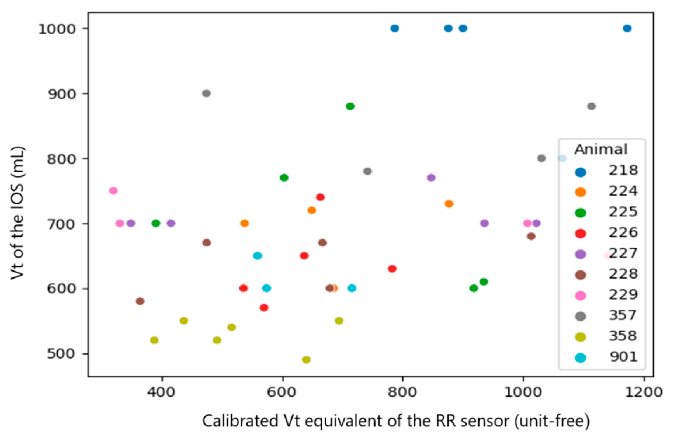 Sensors 23 04683 g010