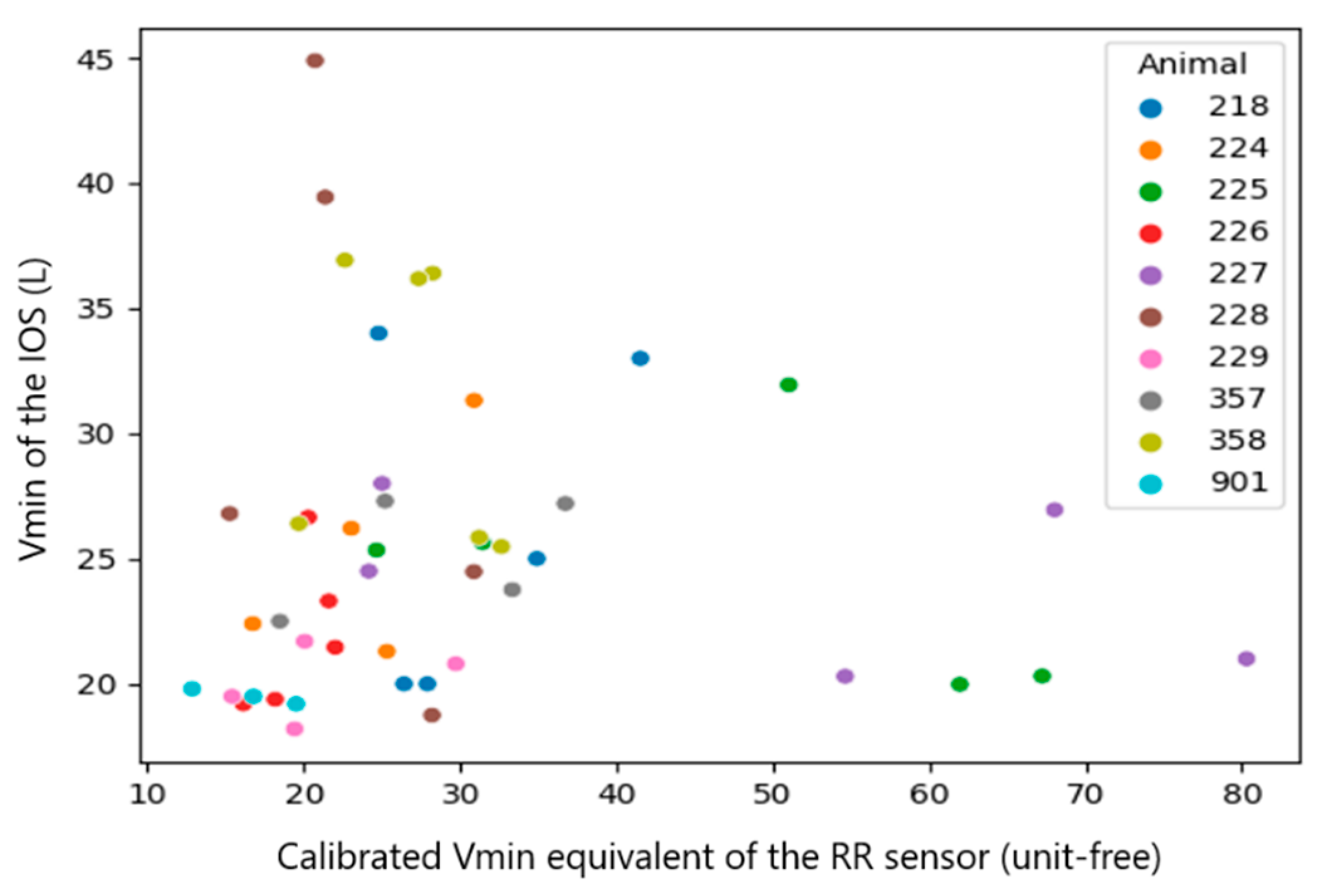 Sensors 23 04683 g012